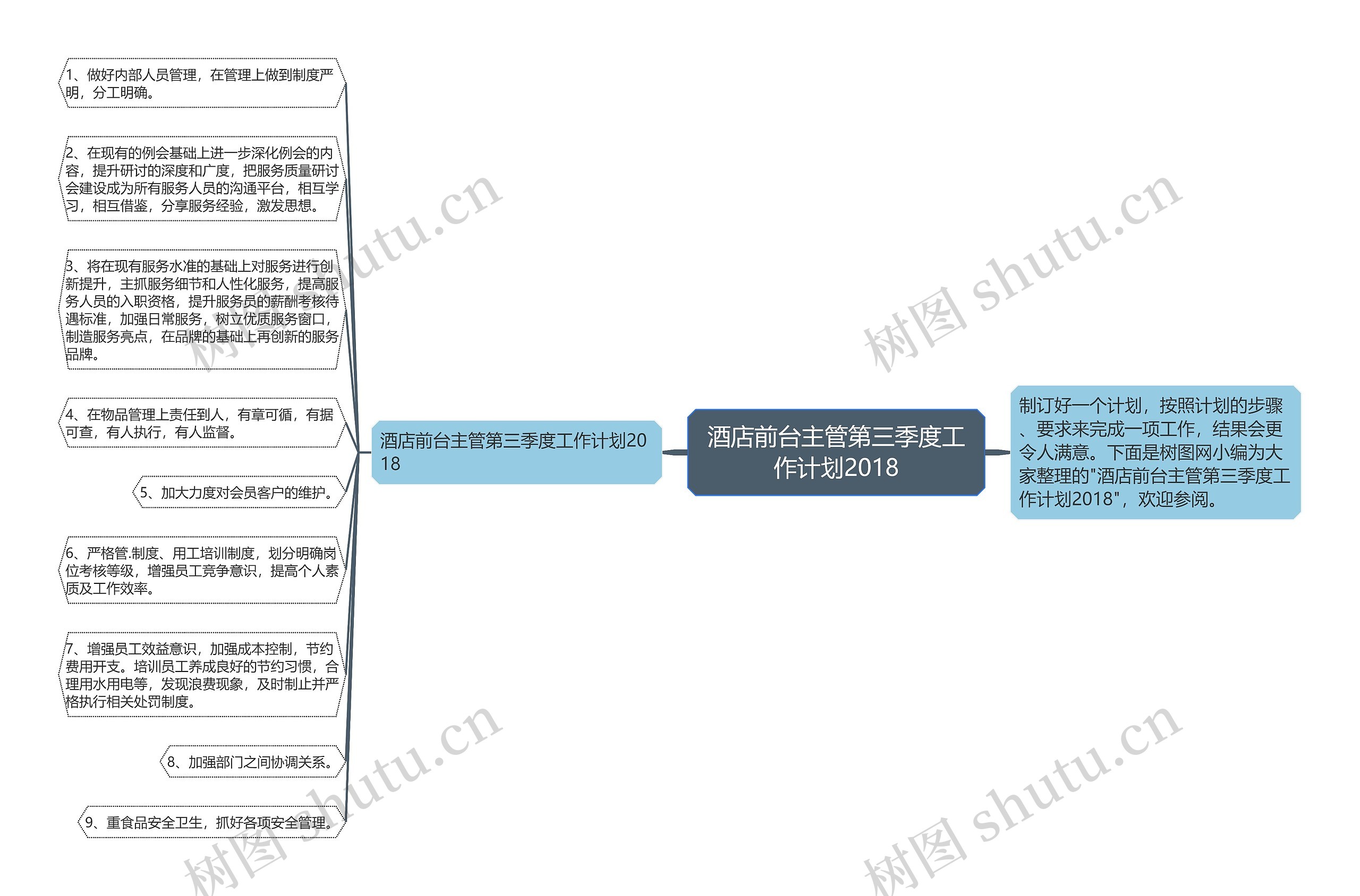 酒店前台主管第三季度工作计划2018