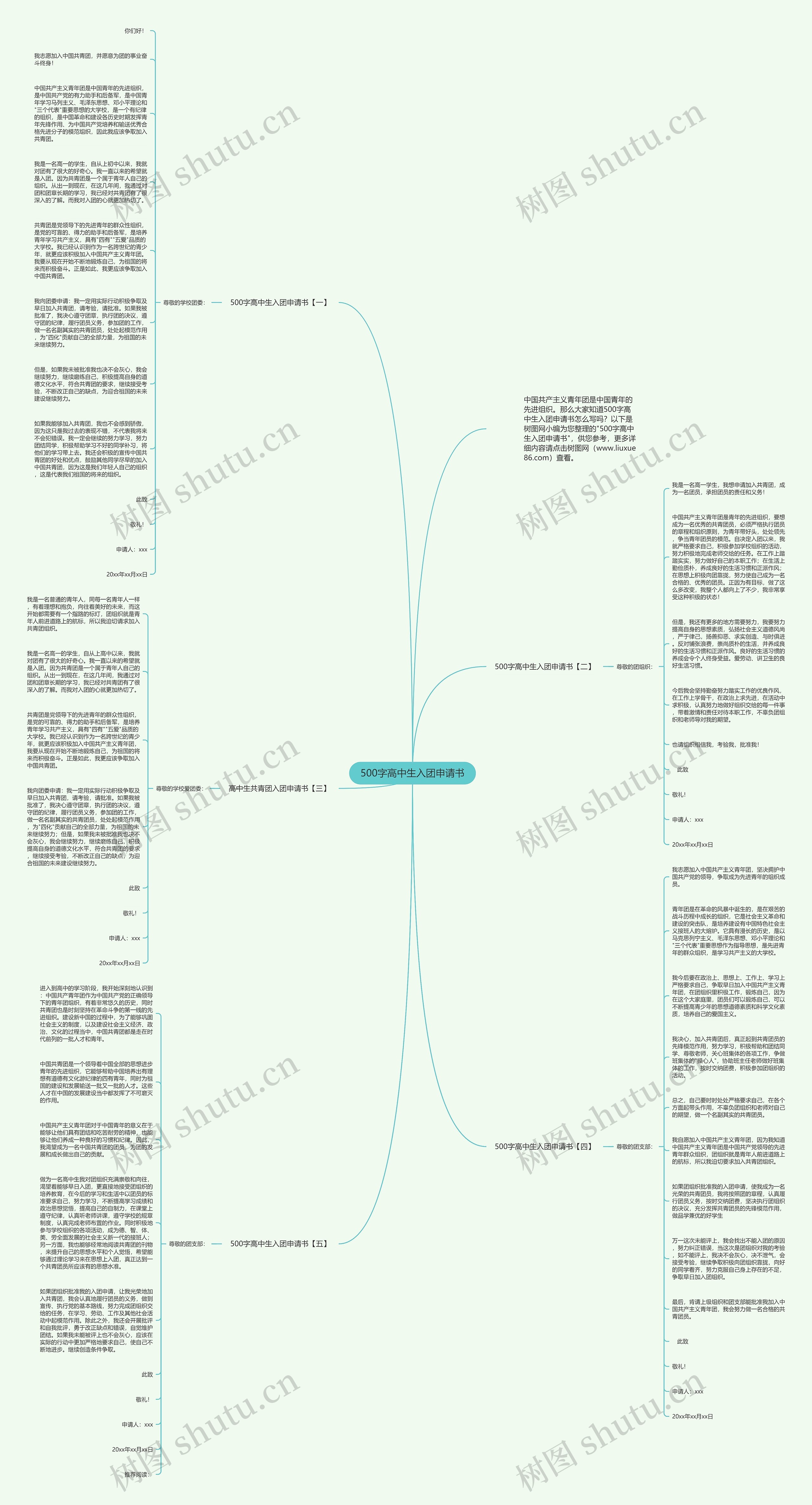 500字高中生入团申请书思维导图高清图 500字高中生入团申请书思维导图
