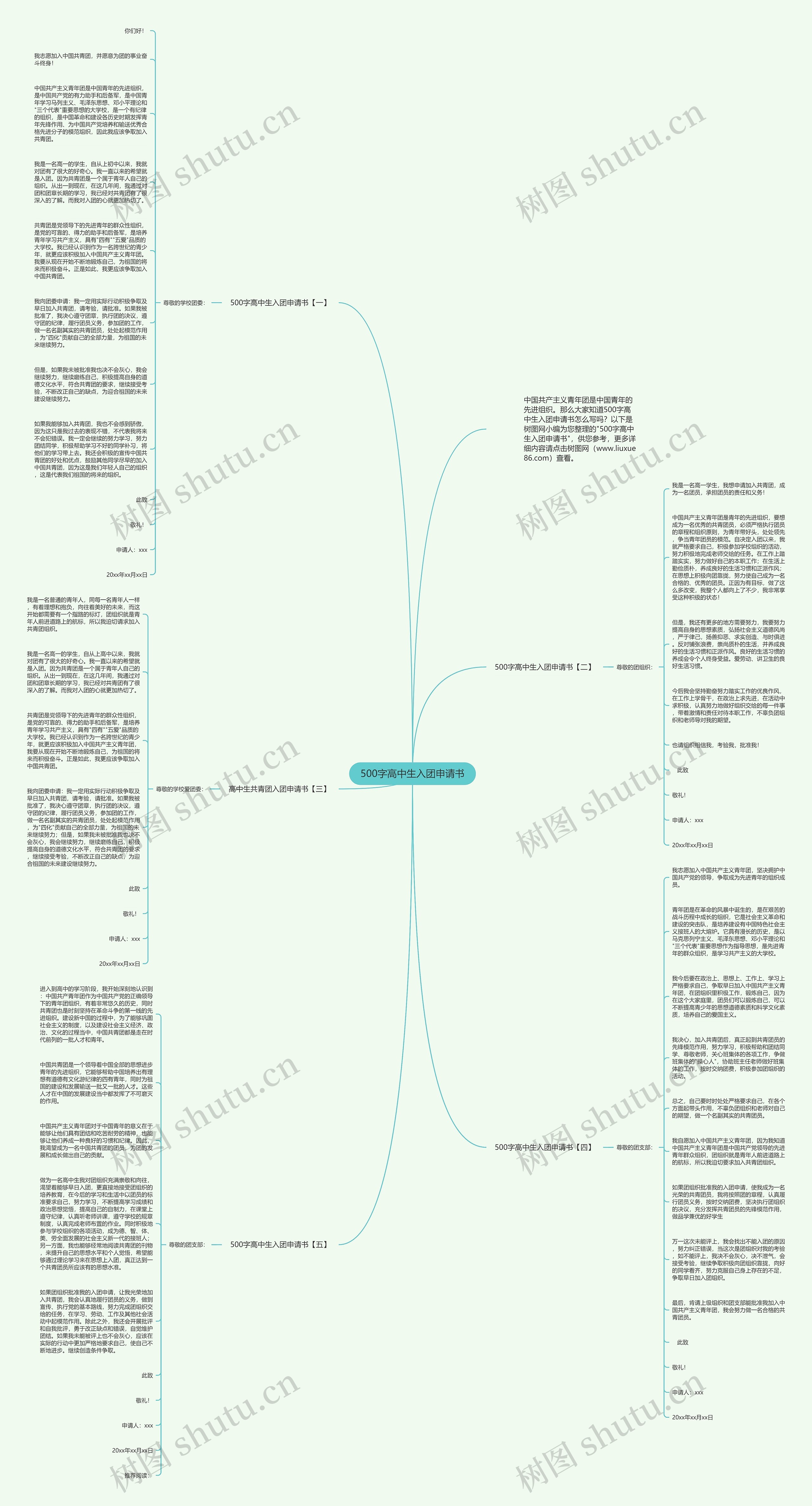 500字高中生入团申请书思维导图
