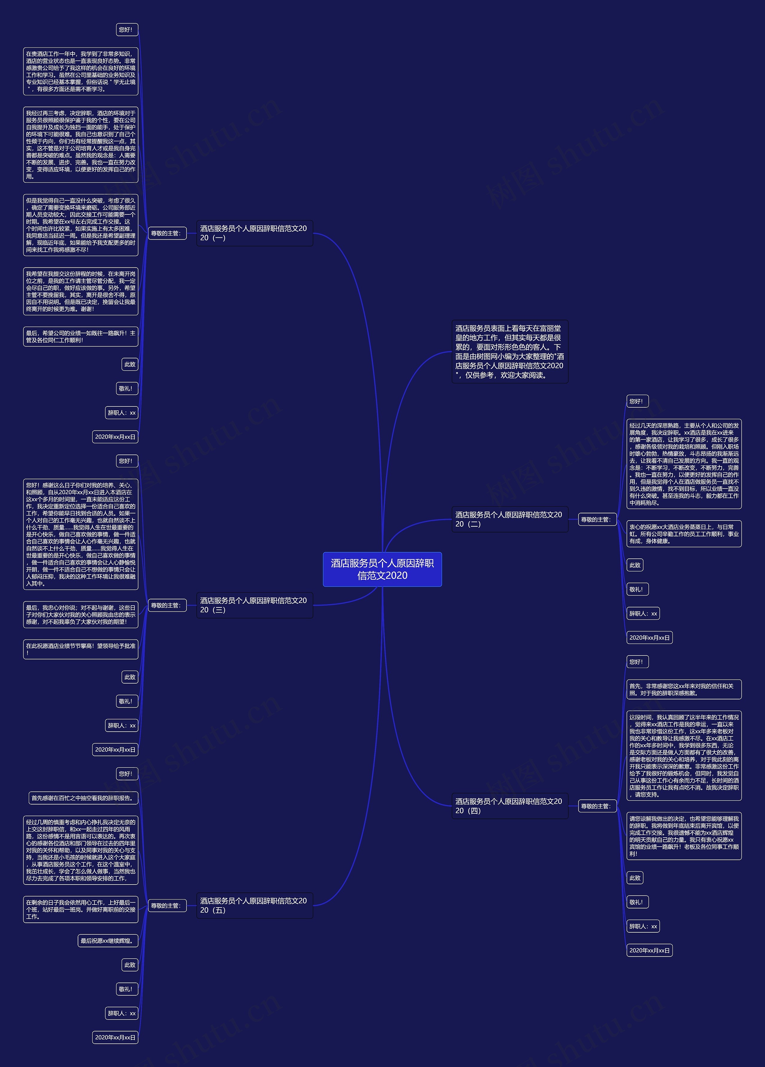 酒店服务员个人原因辞职信范文2020思维导图
