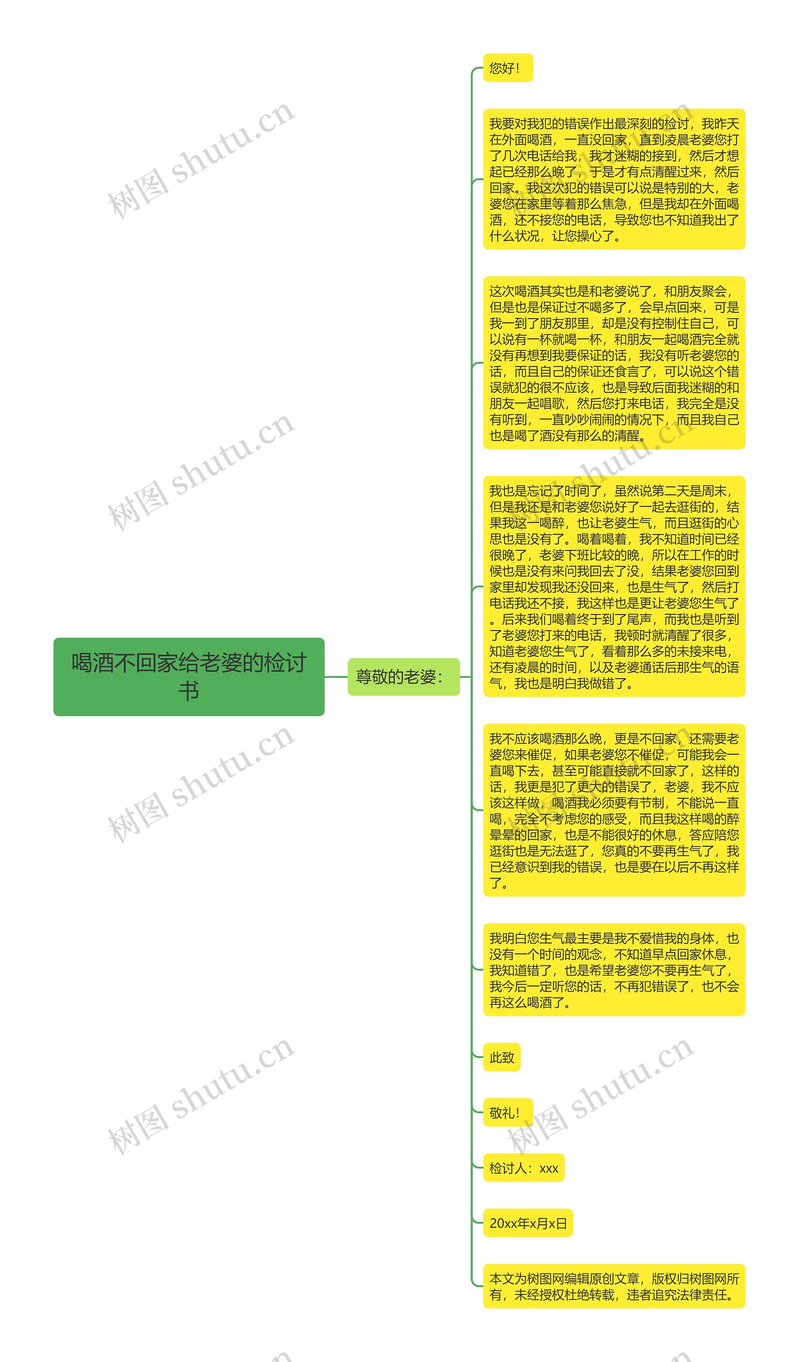 喝酒不回家给老婆的检讨书思维导图高清图 喝酒不回家给老婆的检讨书思维导图