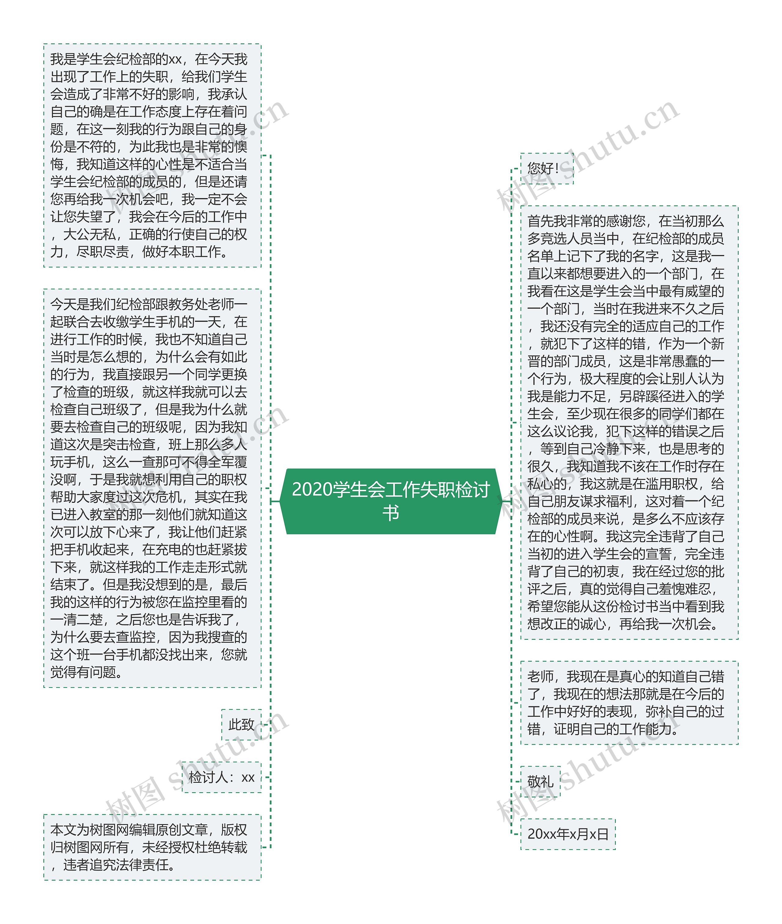 2020学生会工作失职检讨书思维导图