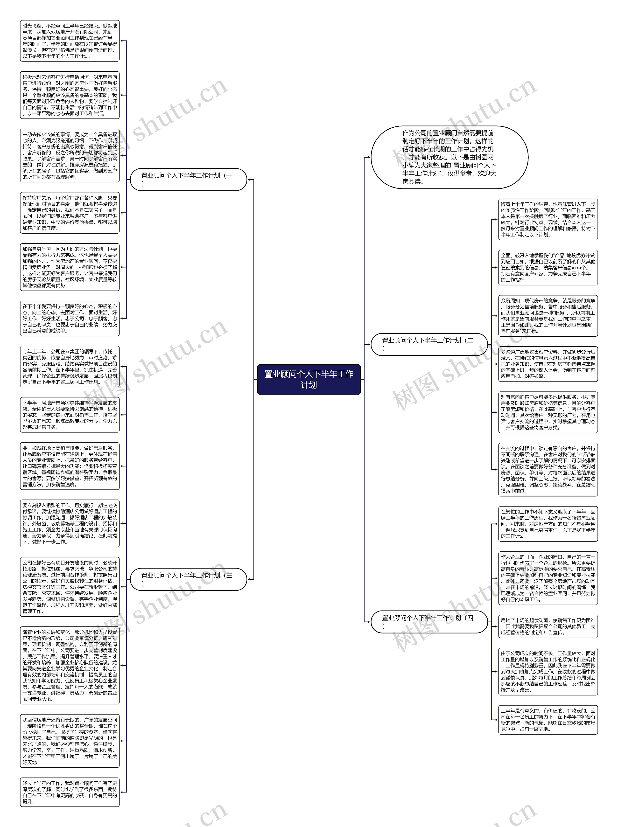置业顾问个人下半年工作计划思维导图