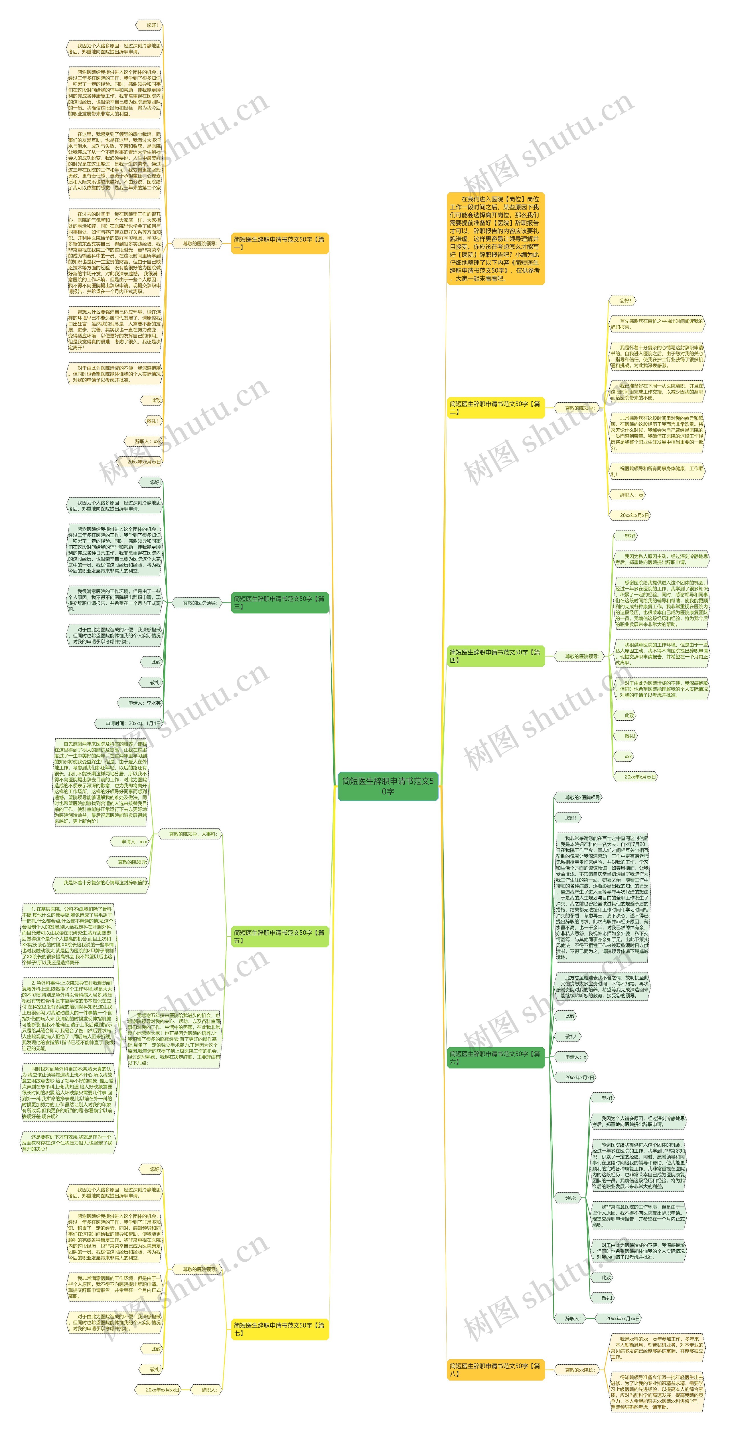 简短医生辞职申请书范文50字思维导图