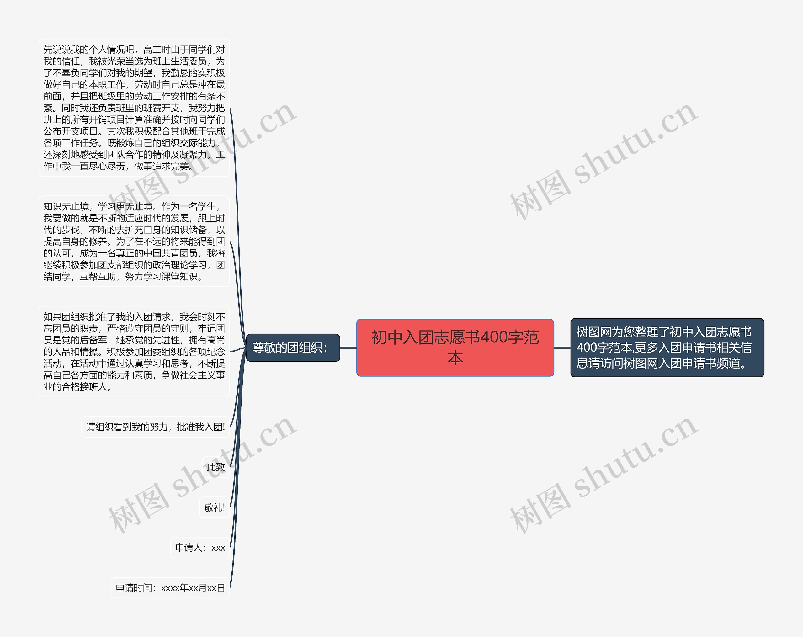 初中入团志愿书400字范本