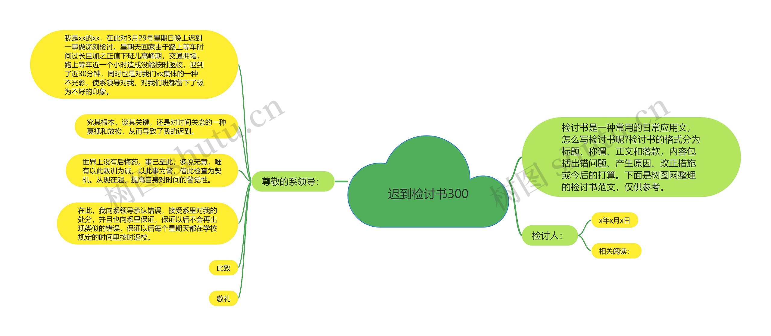 迟到检讨书300思维导图