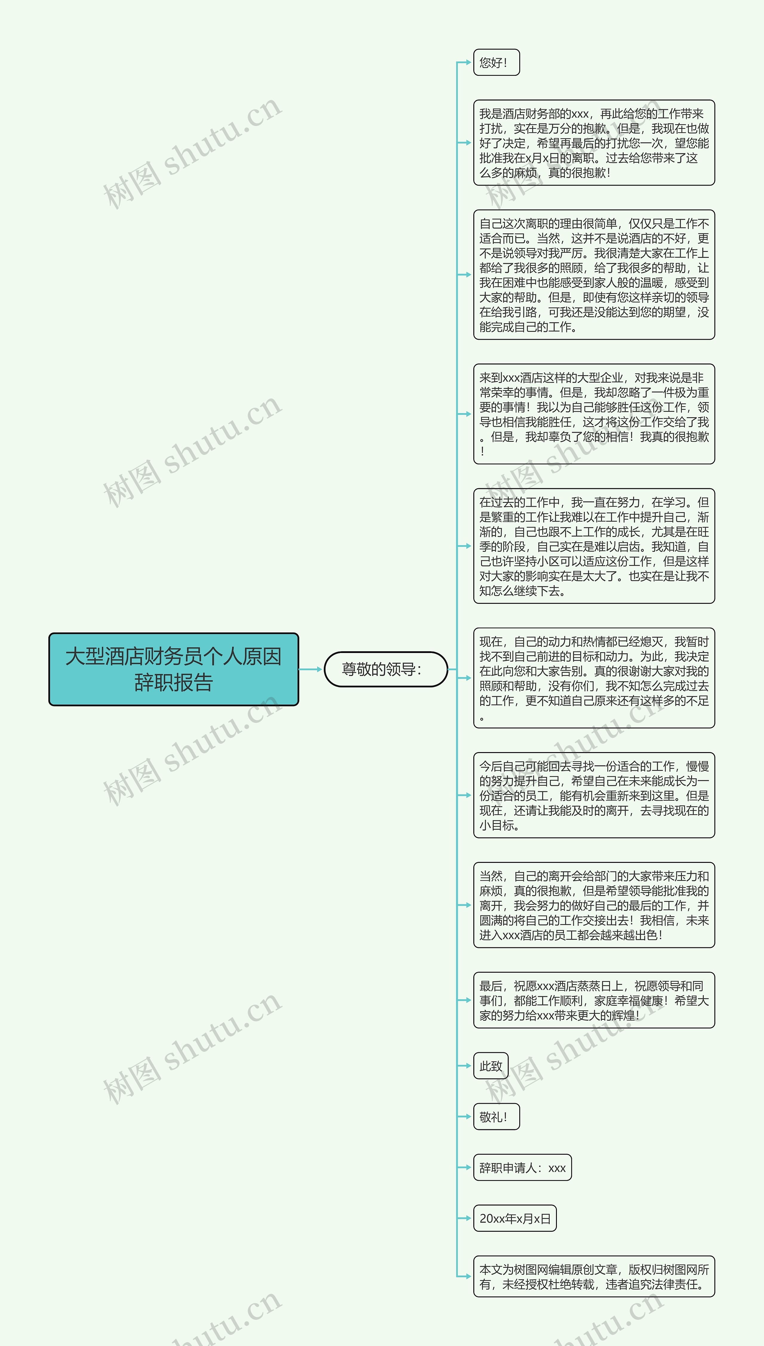 大型酒店财务员个人原因辞职报告思维导图