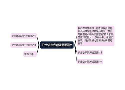 护士求职简历封面图片