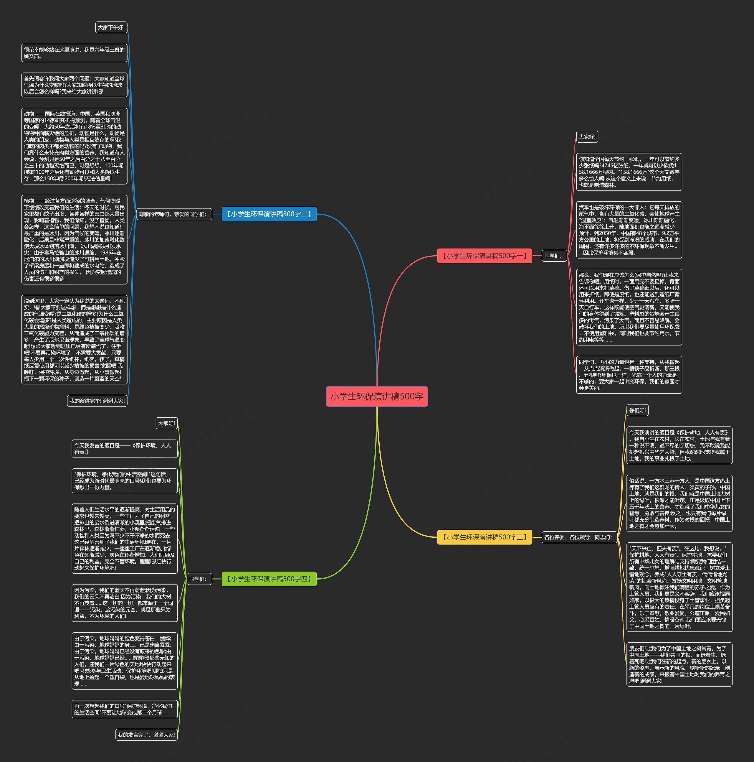 小学生环保演讲稿500字思维导图