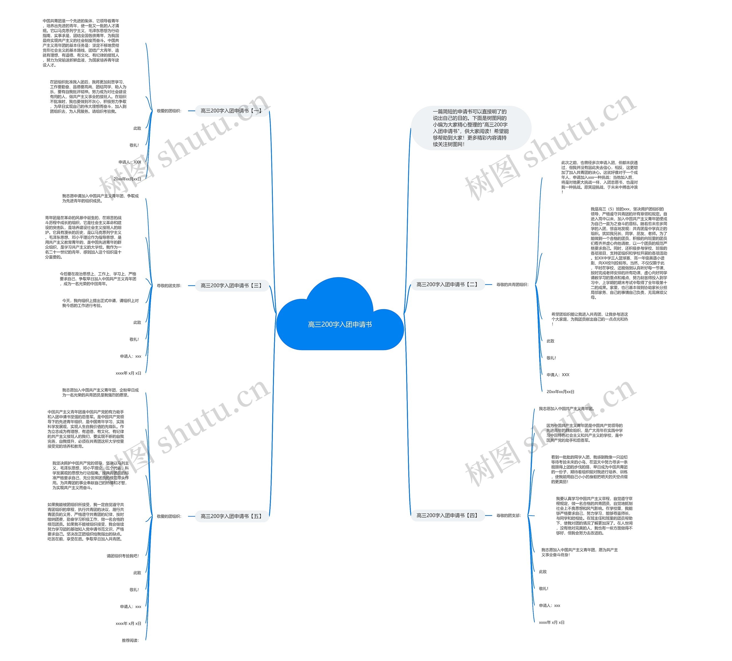 高三200字入团申请书思维导图