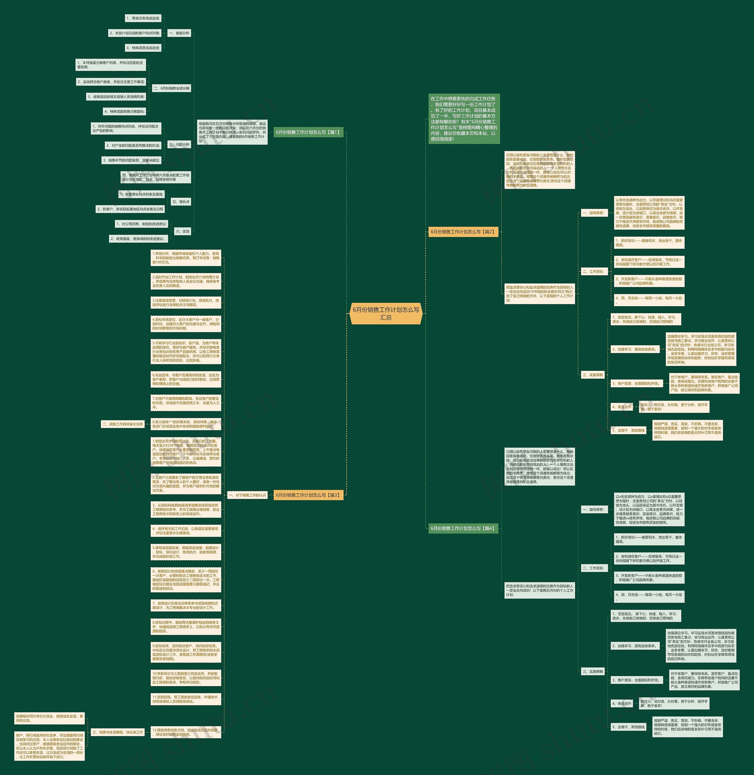6月份销售工作计划怎么写汇总思维导图