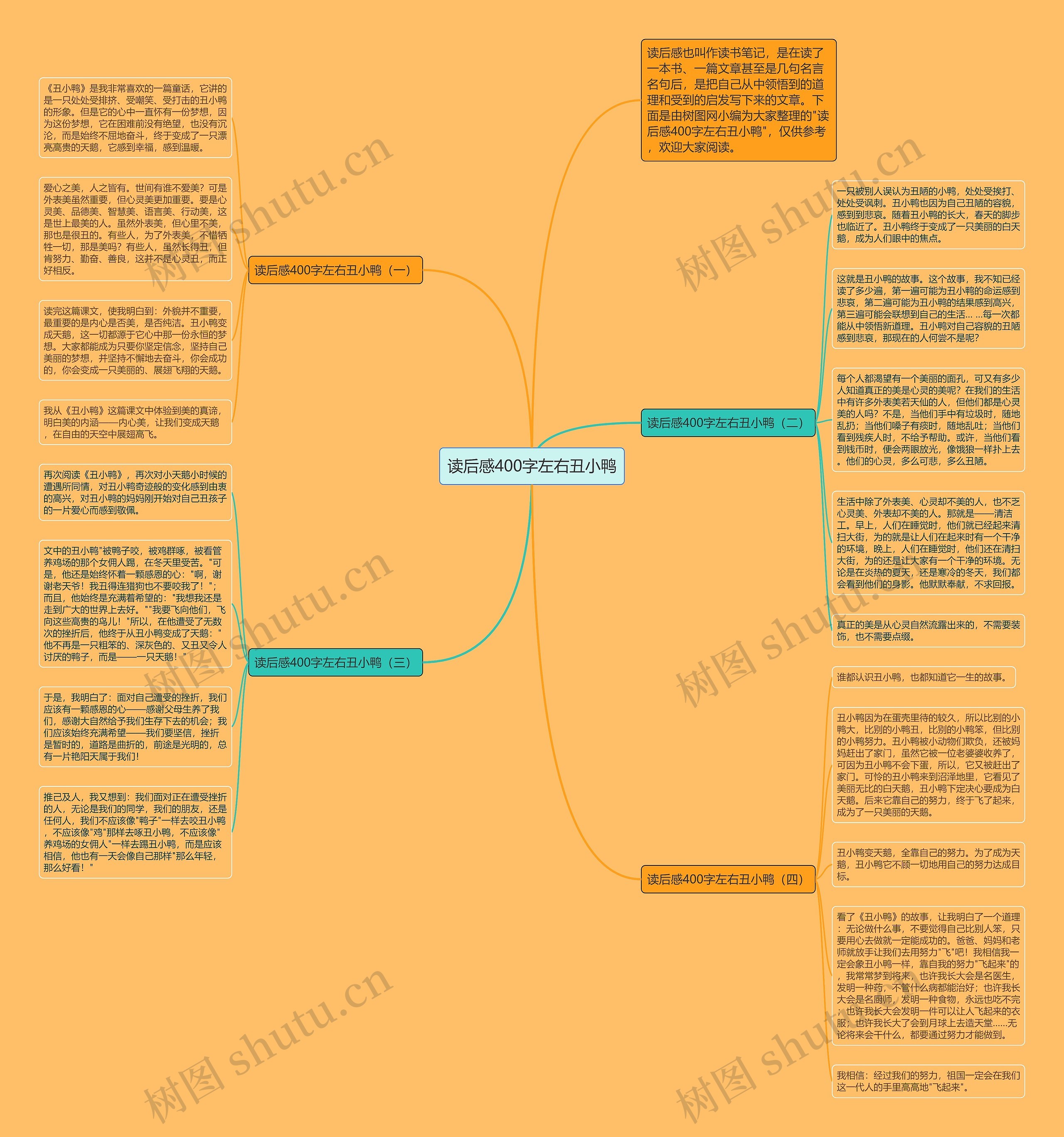 读后感400字左右丑小鸭思维导图