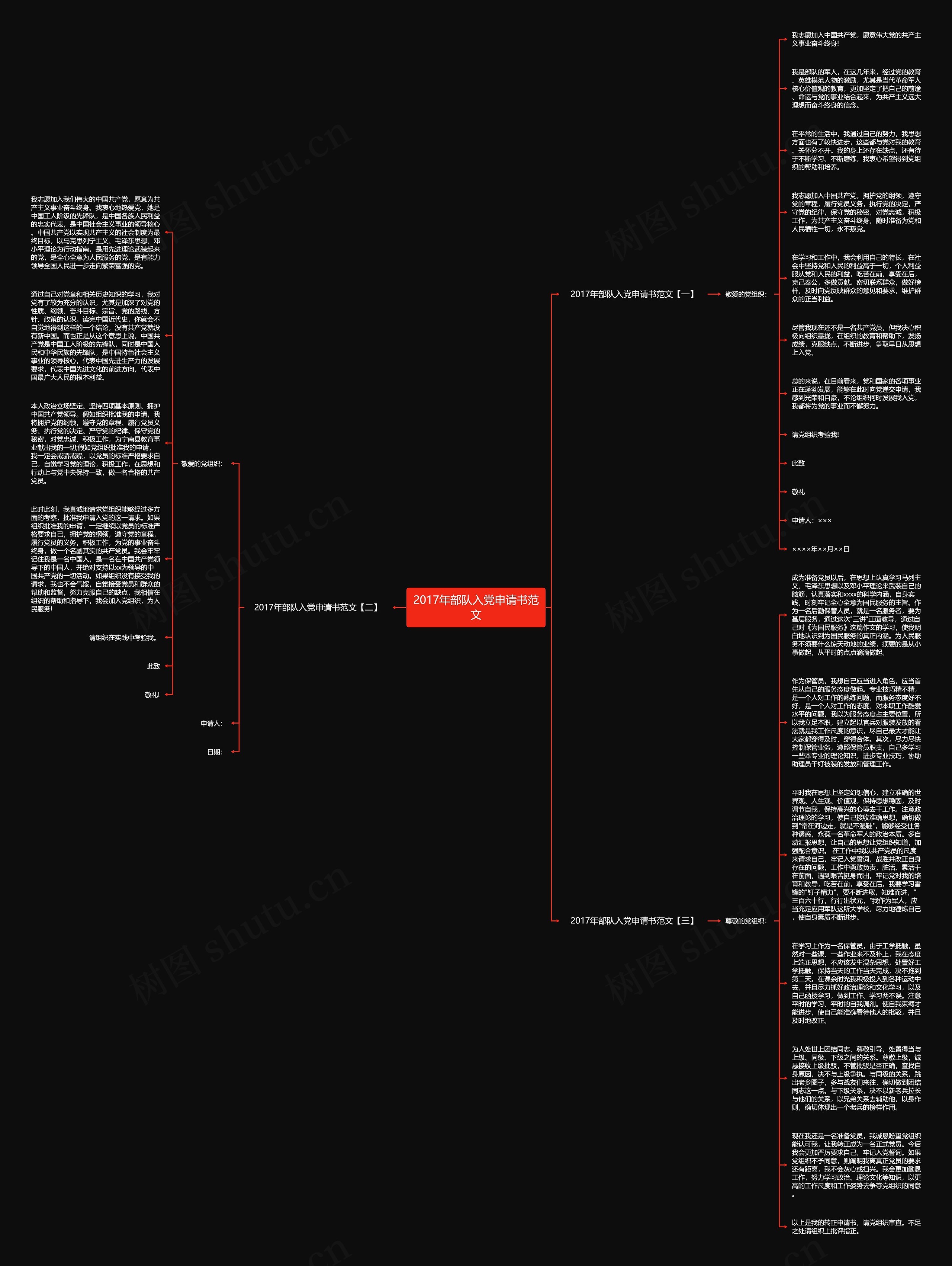 2017年部队入党申请书范文思维导图