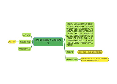 杭州英语翻译个人简历范文