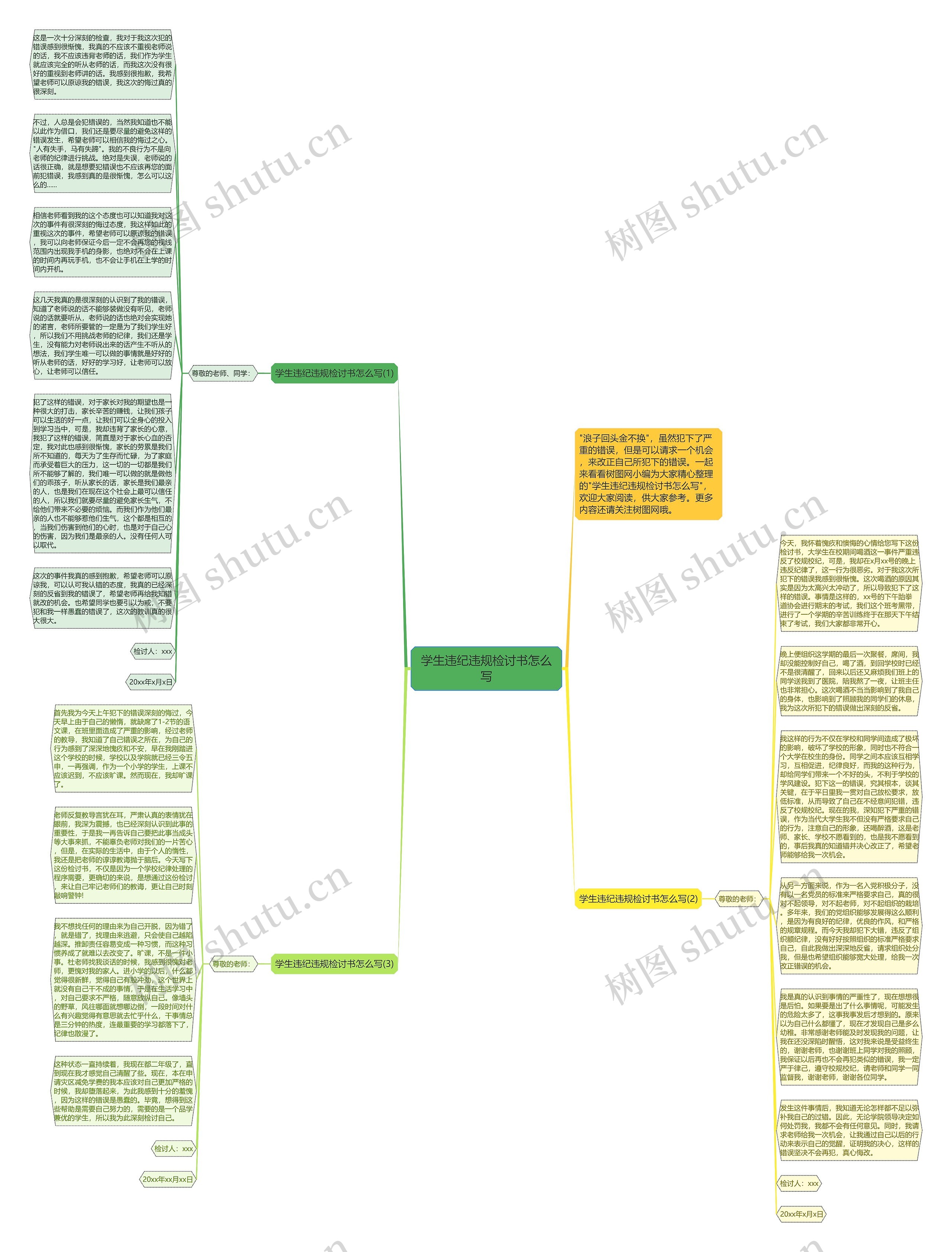学生违纪违规检讨书怎么写思维导图
