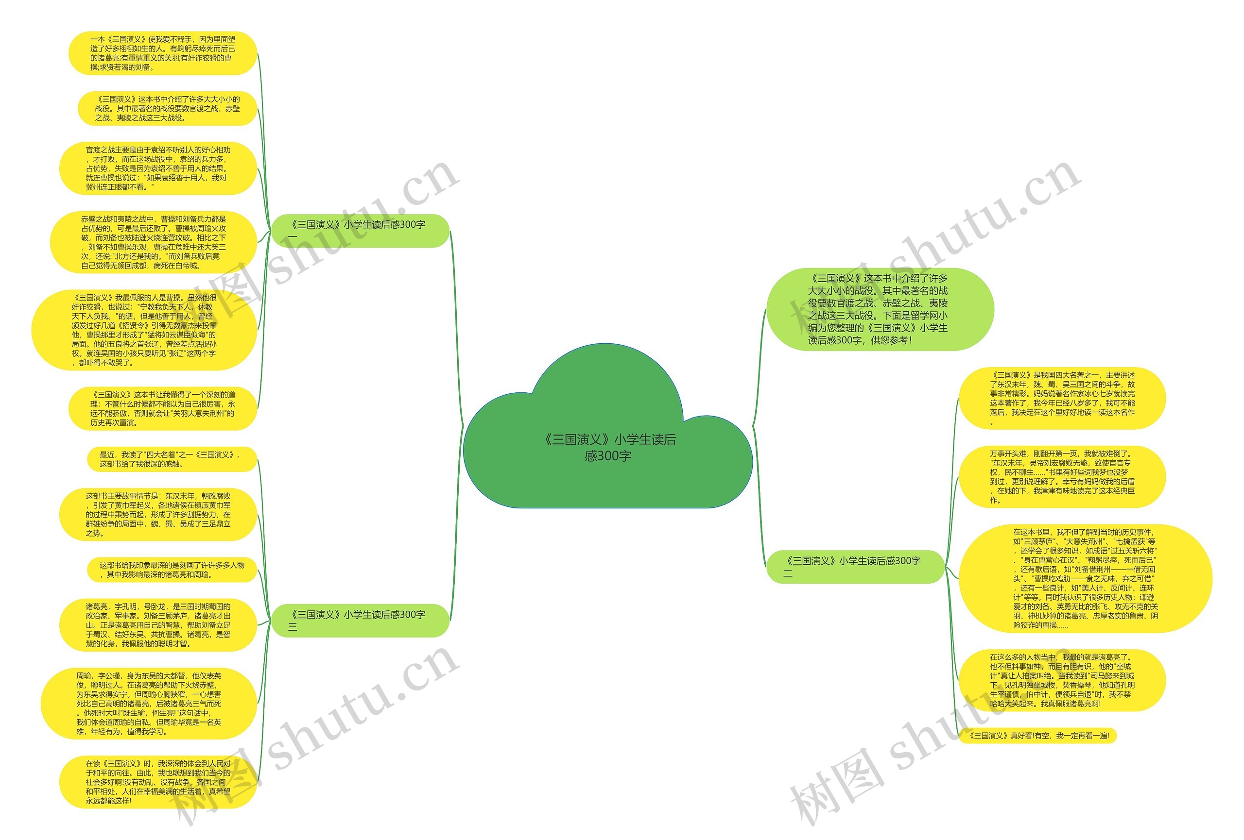 《三国演义》小学生读后感300字思维导图