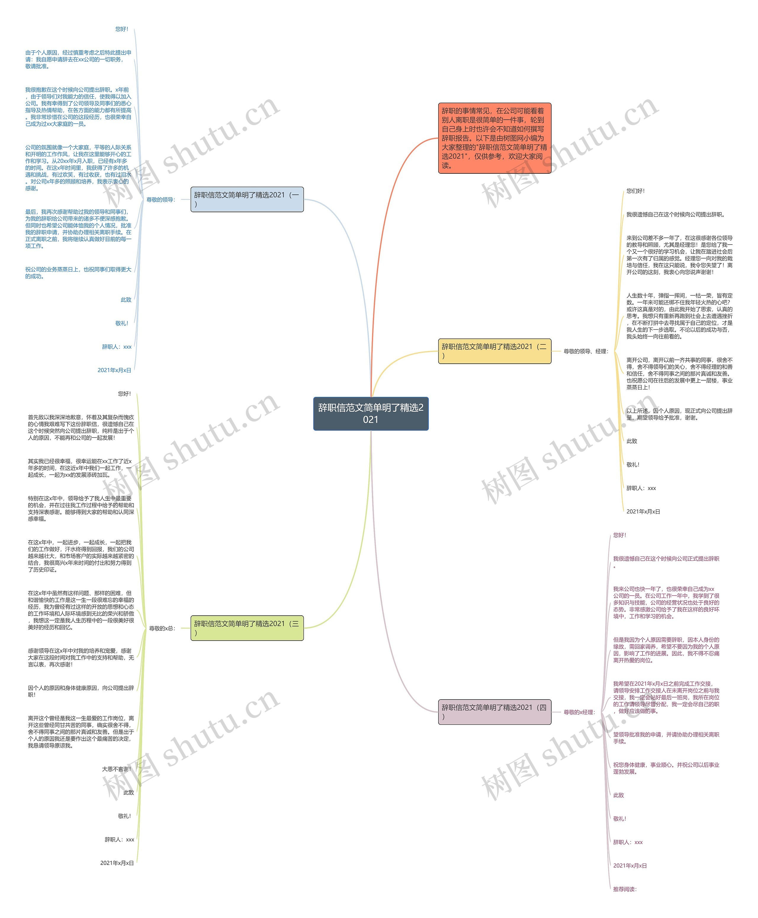辞职信范文简单明了精选2021思维导图