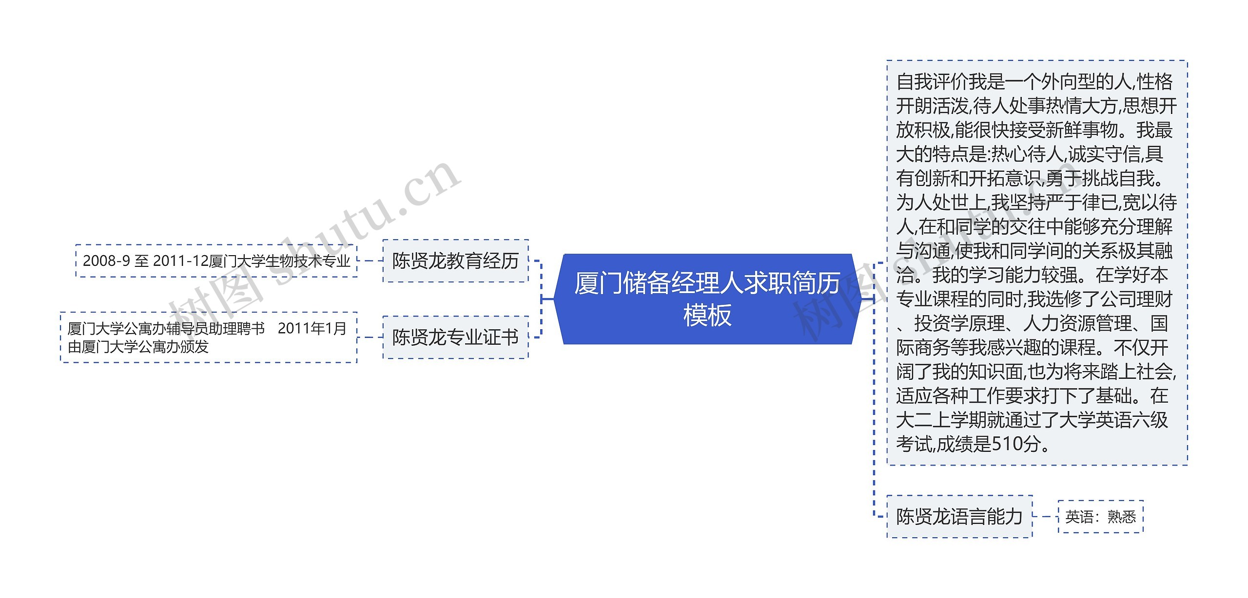 厦门储备经理人求职简历模板