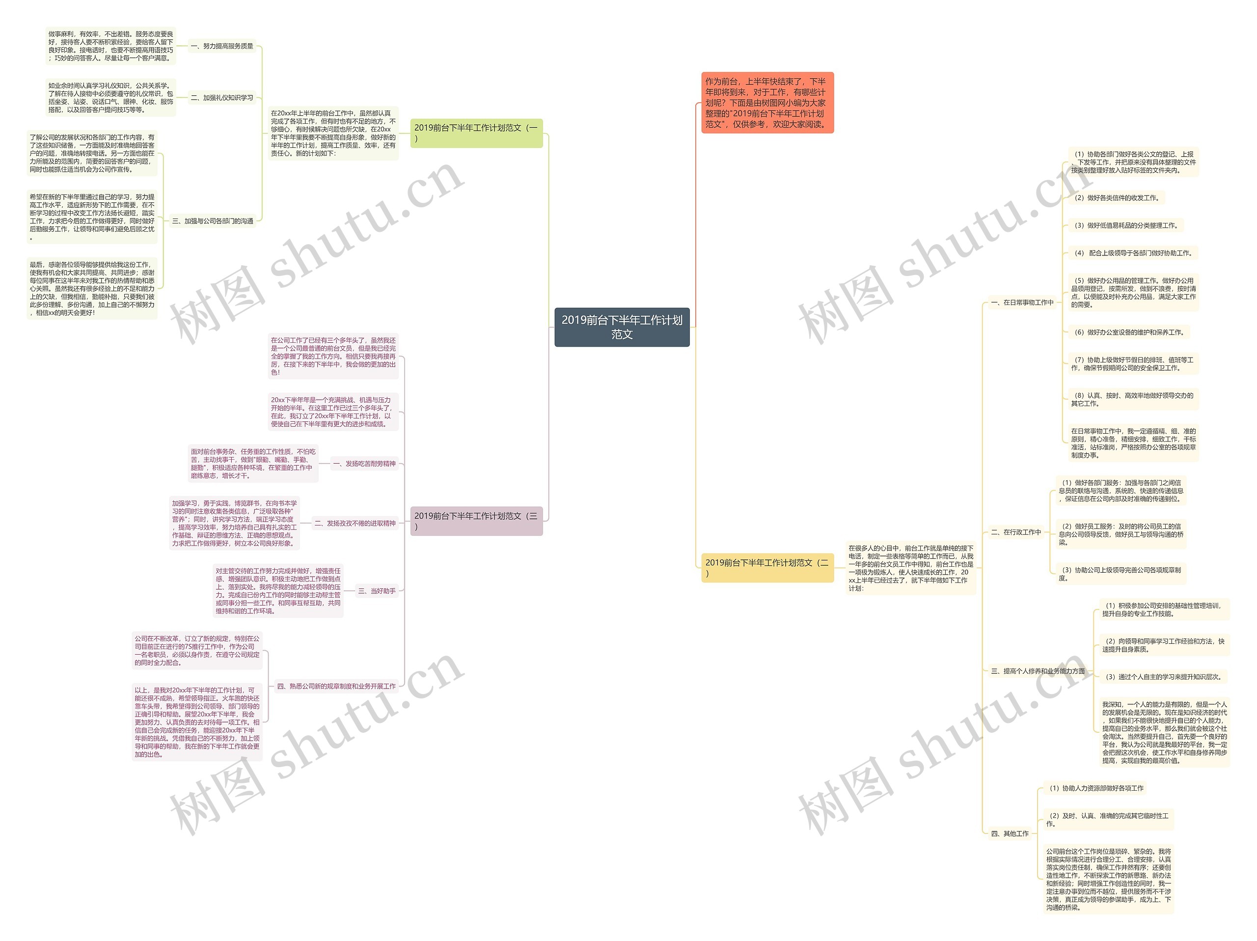 2019前台下半年工作计划范文思维导图