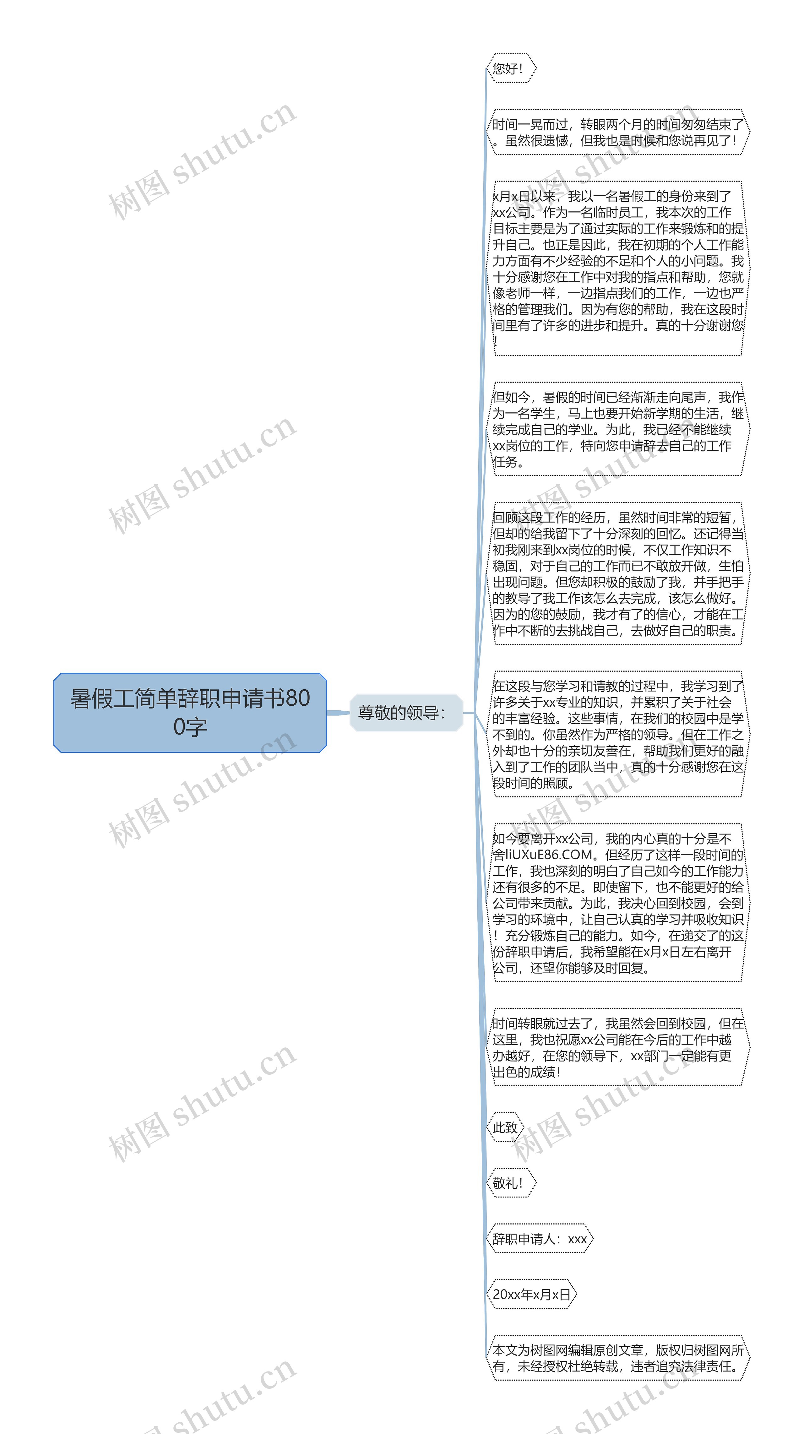 暑假工简单辞职申请书800字思维导图