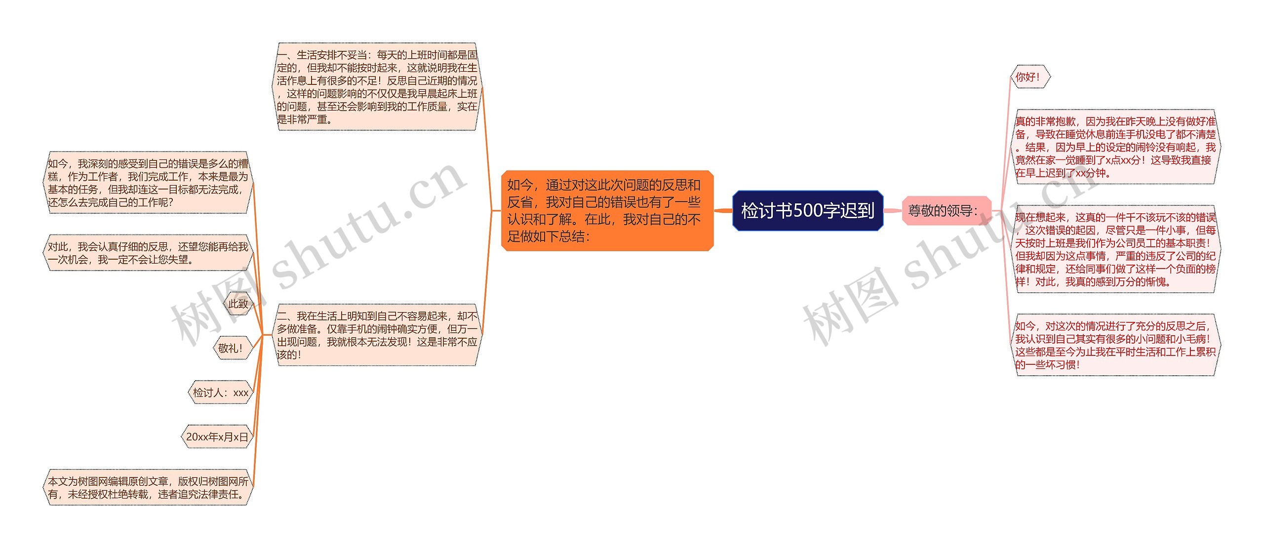 检讨书500字迟到思维导图