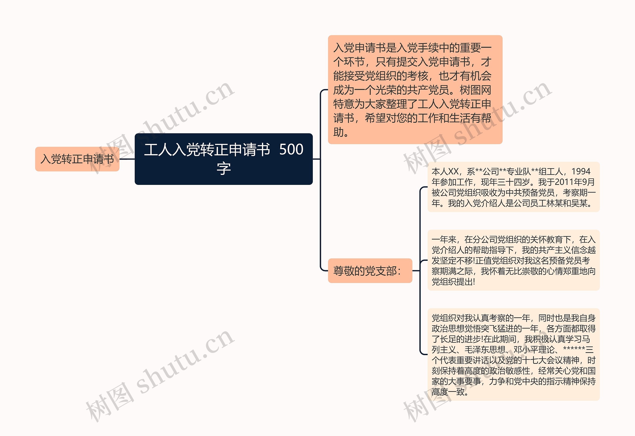 工人入党转正申请书  500字思维导图