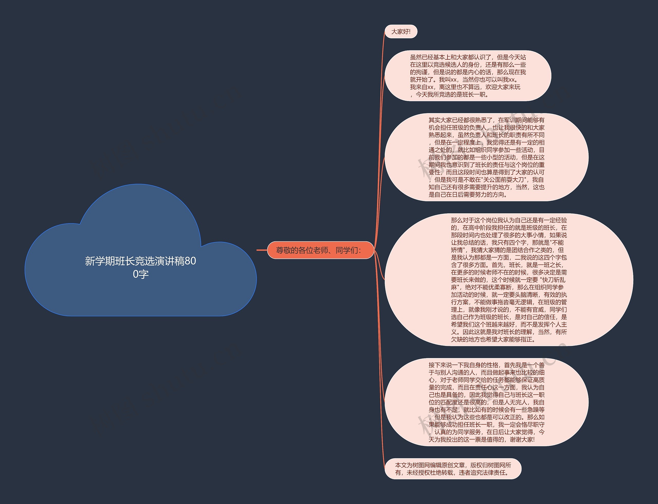 新学期班长竞选演讲稿800字思维导图