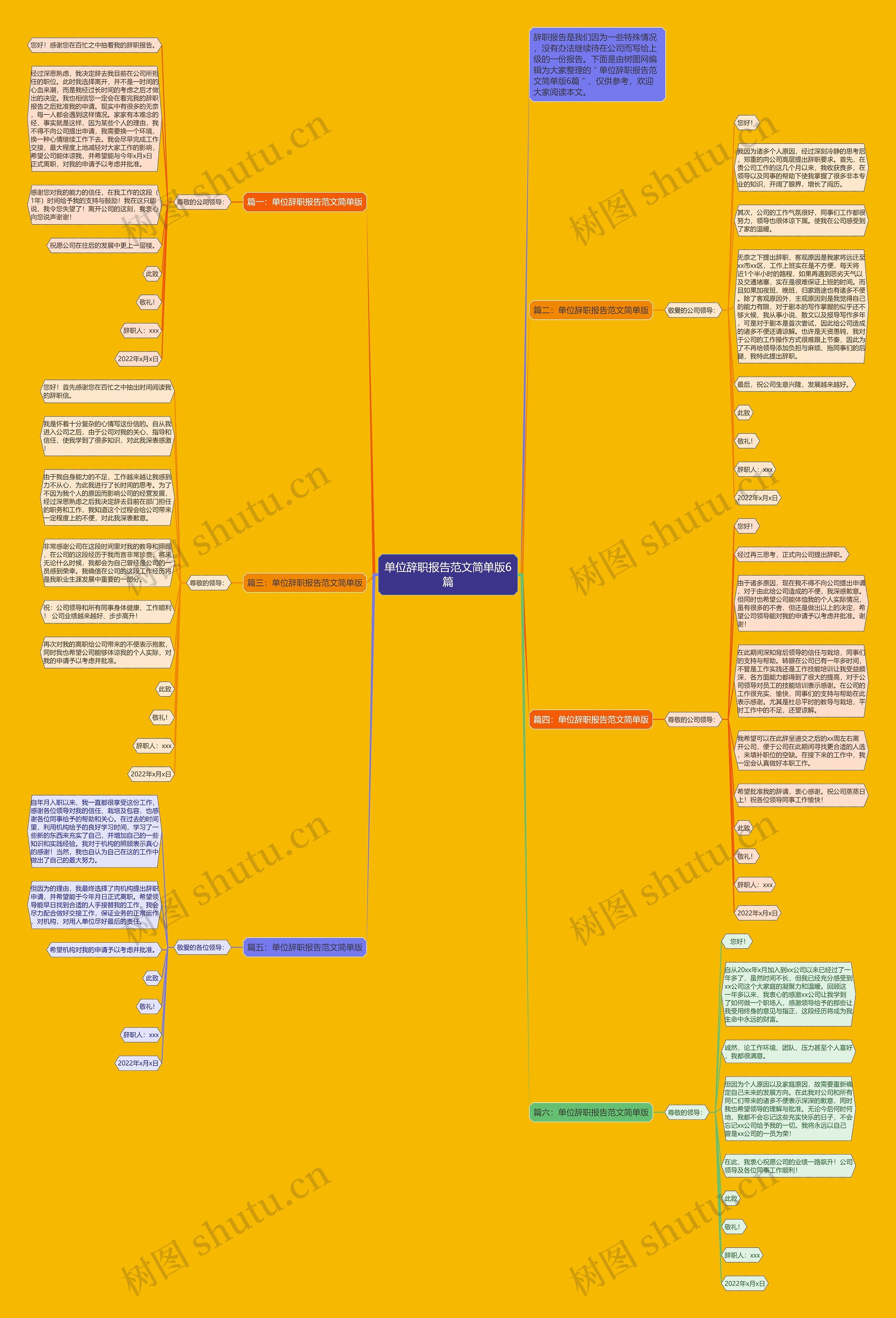单位辞职报告范文简单版6篇思维导图