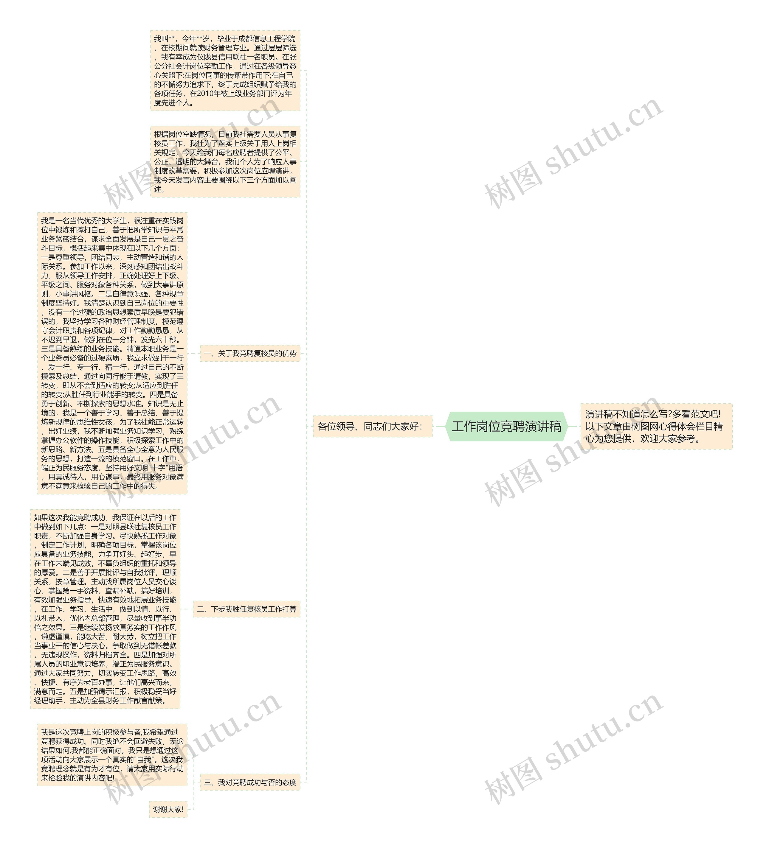 工作岗位竞聘演讲稿思维导图