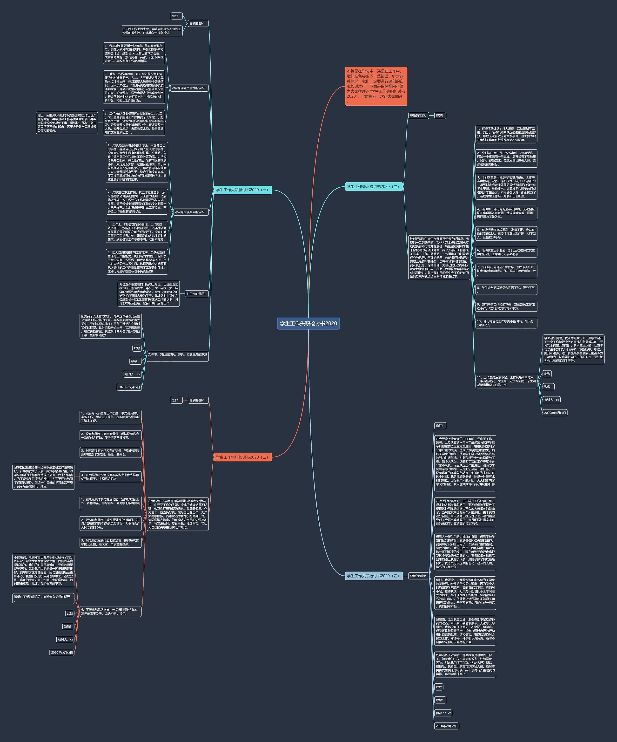 学生工作失职检讨书2020思维导图
