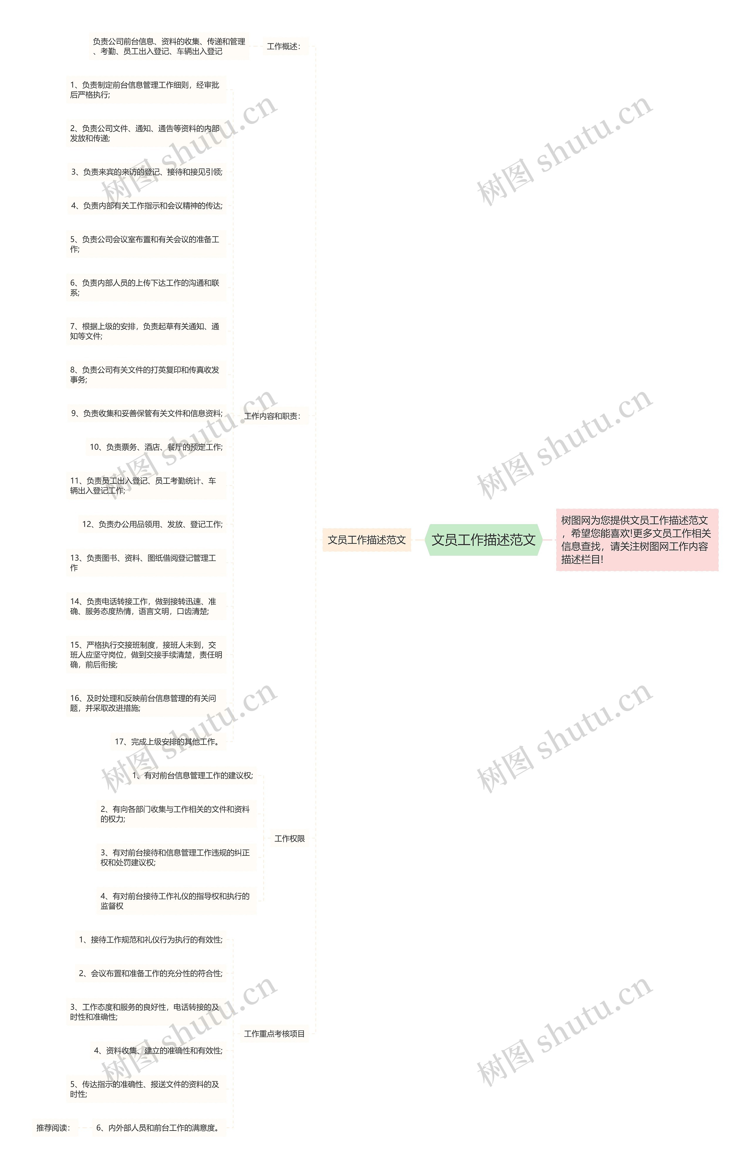 文员工作描述范文思维导图
