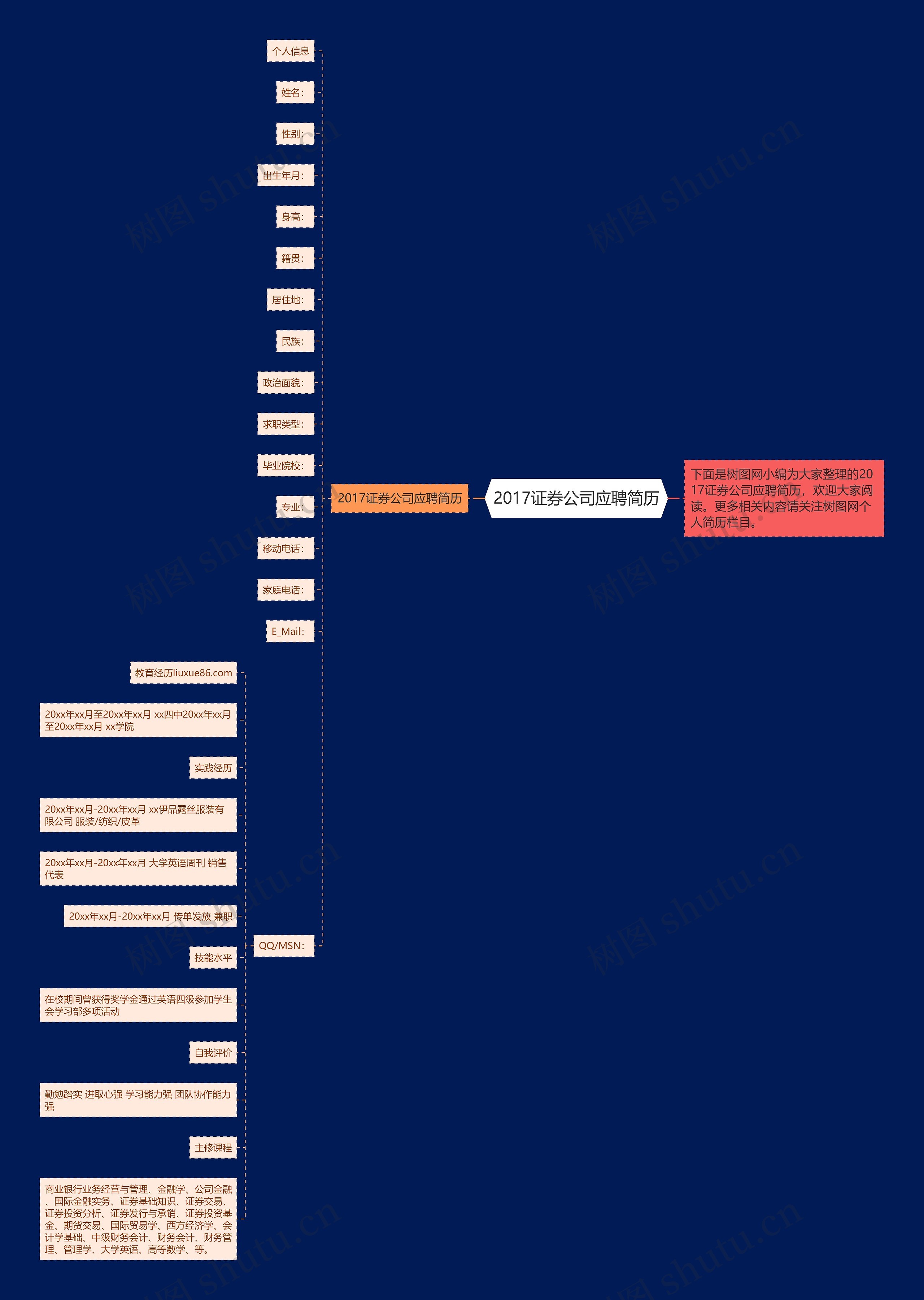 2017证券公司应聘简历思维导图