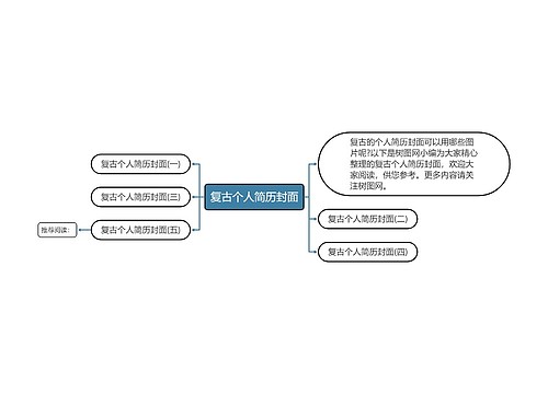 复古个人简历封面