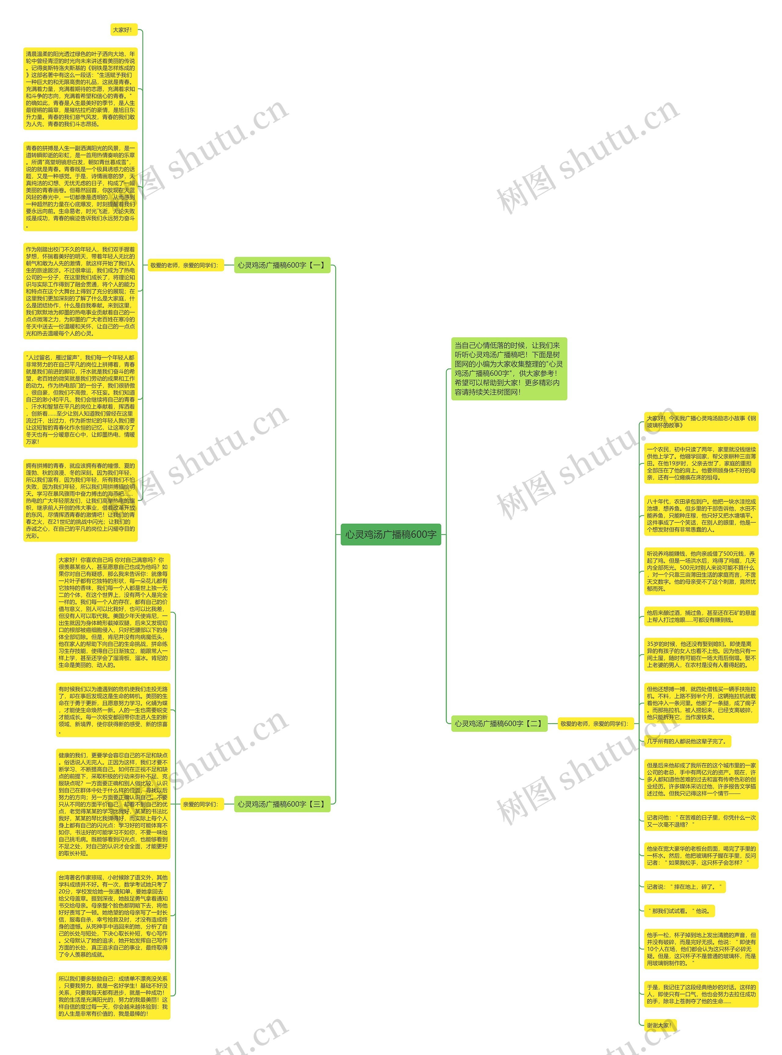 心灵鸡汤广播稿600字思维导图
