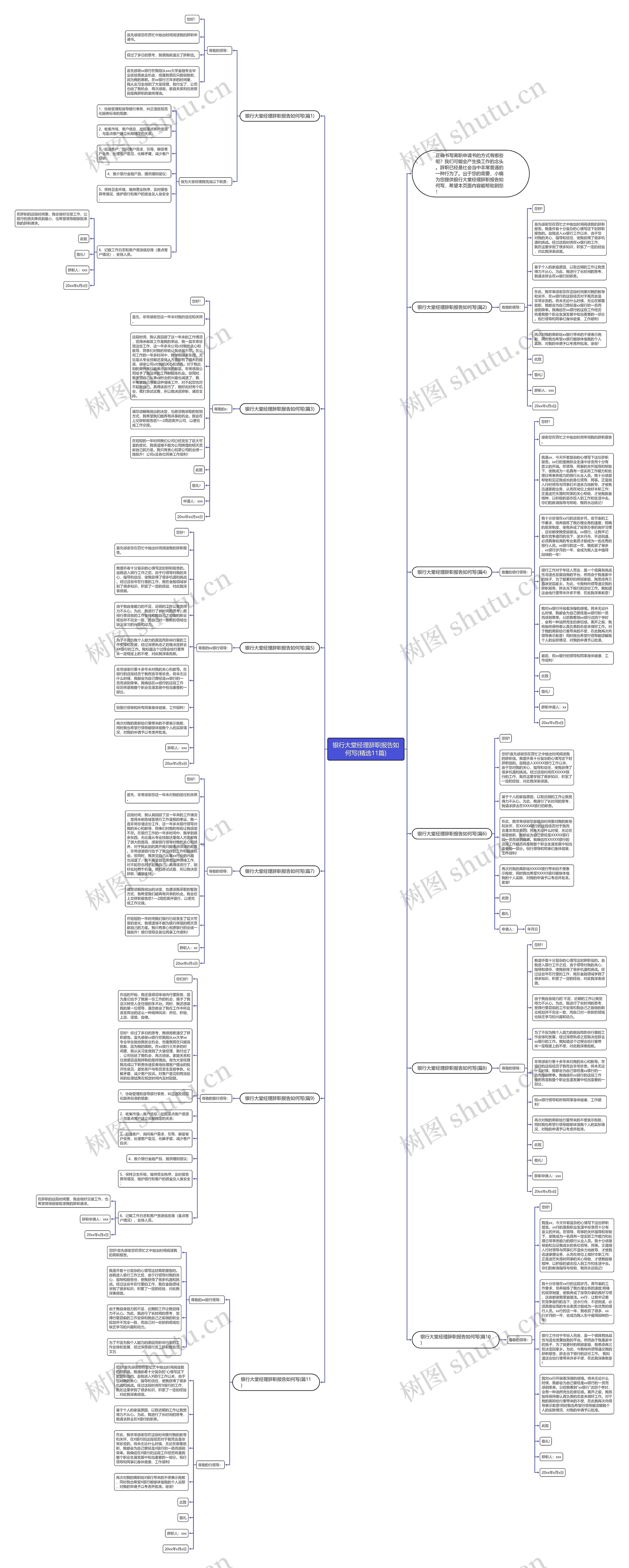 银行大堂经理辞职报告如何写(精选11篇)思维导图