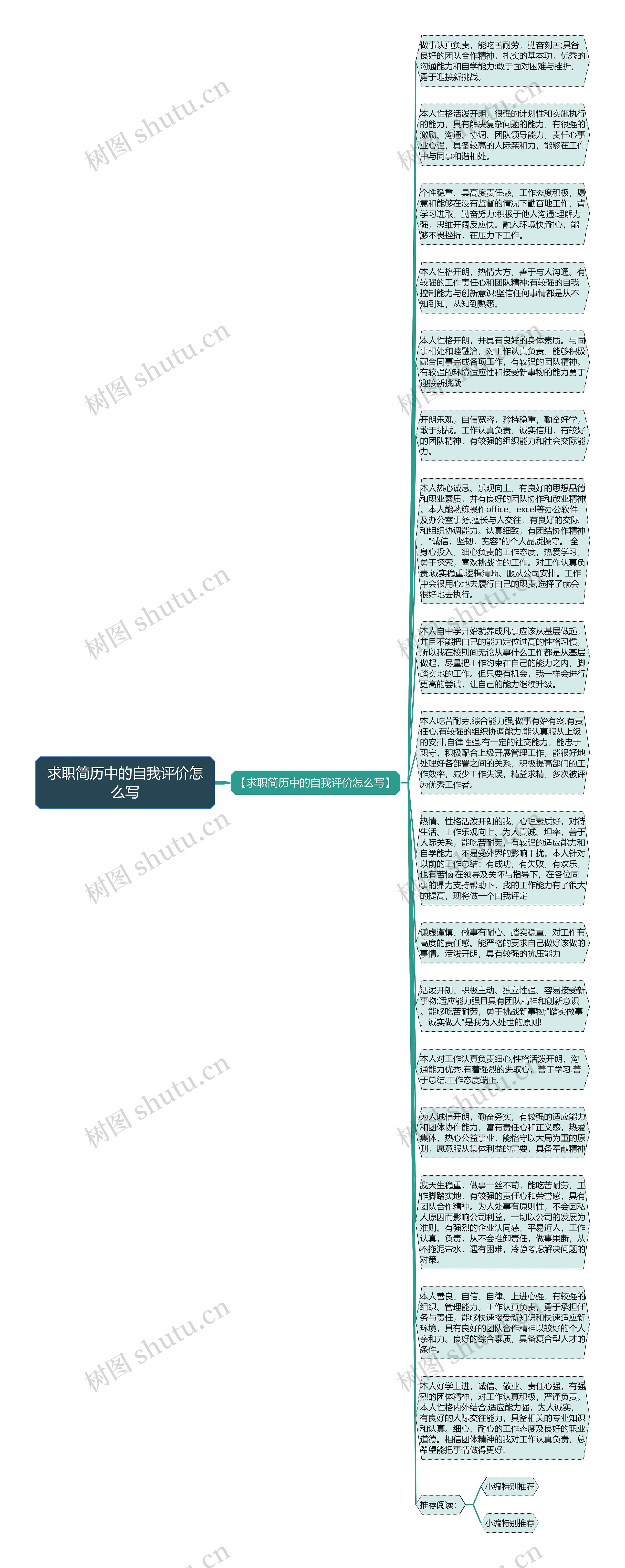 求职简历中的自我评价怎么写