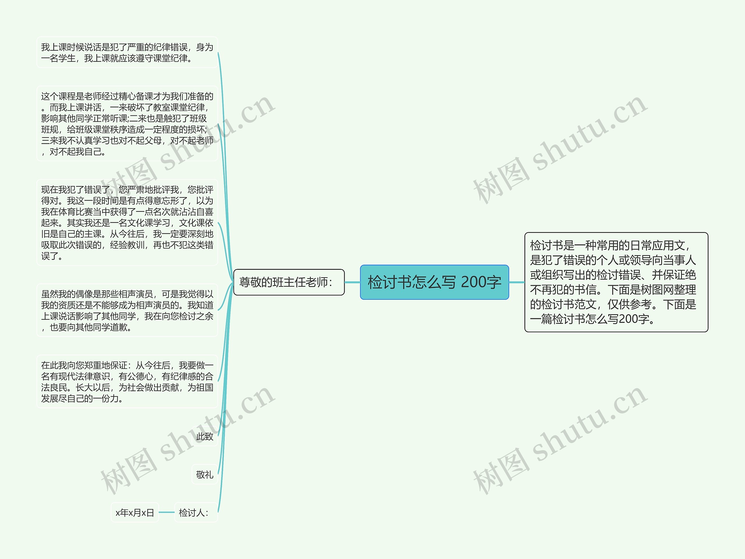 检讨书怎么写 200字思维导图