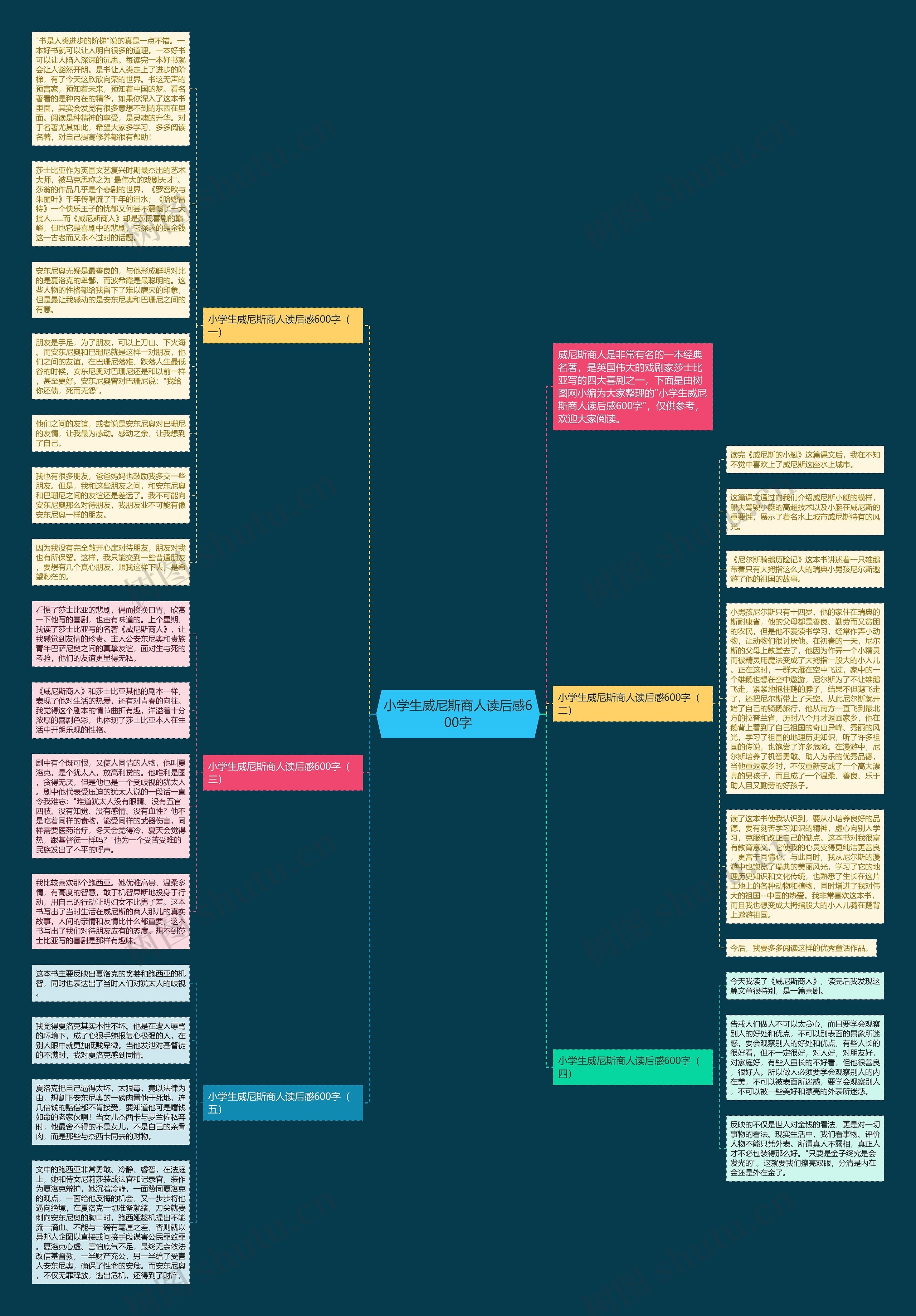 小学生威尼斯商人读后感600字思维导图