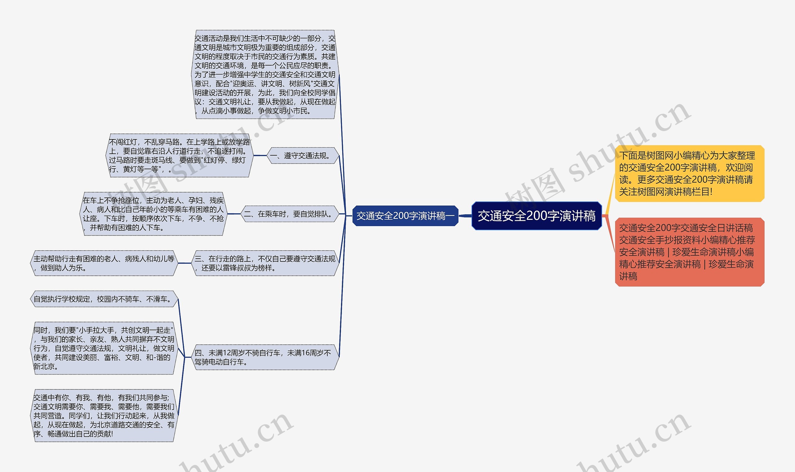 交通安全200字演讲稿