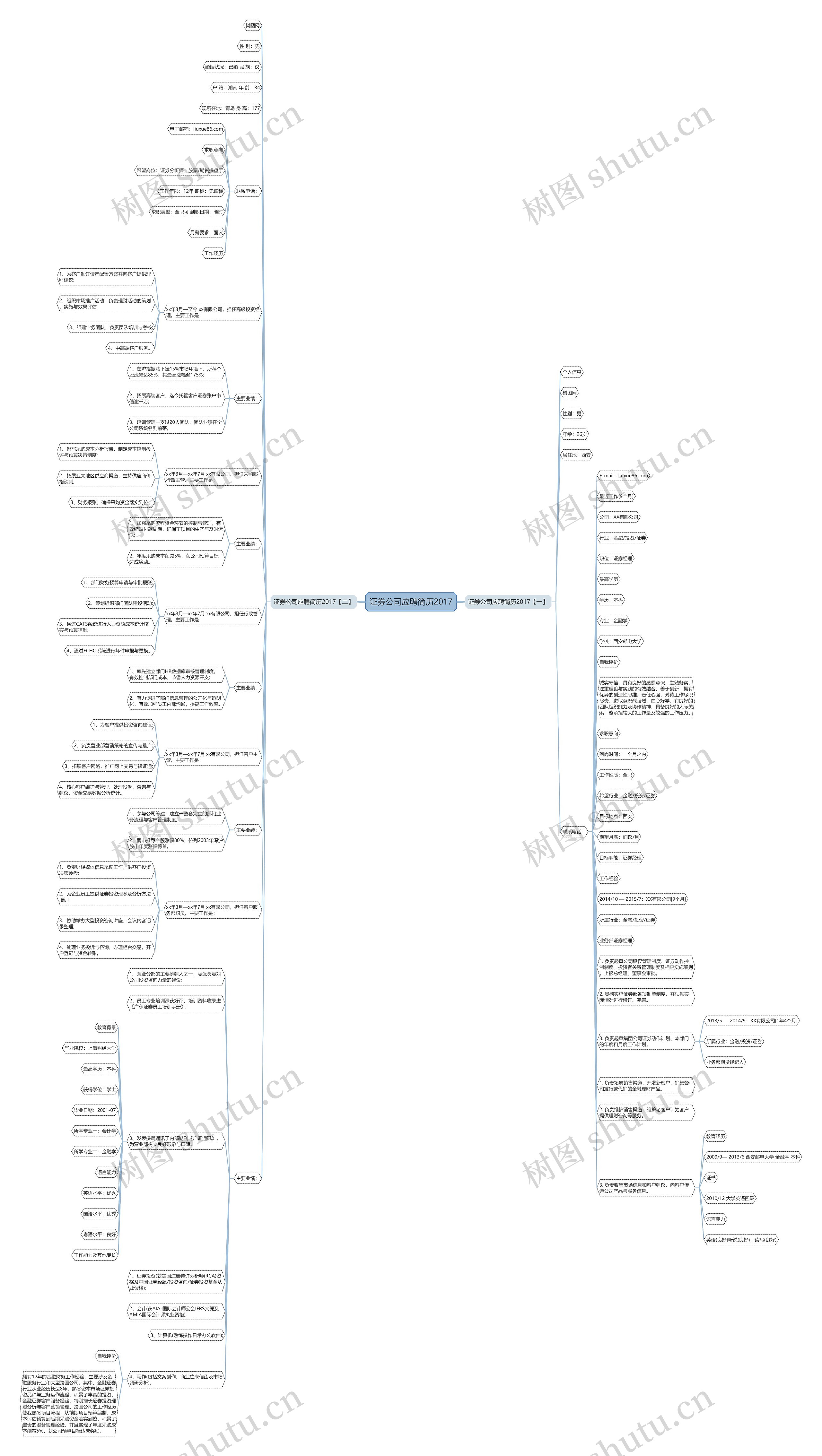 证券公司应聘简历2017思维导图