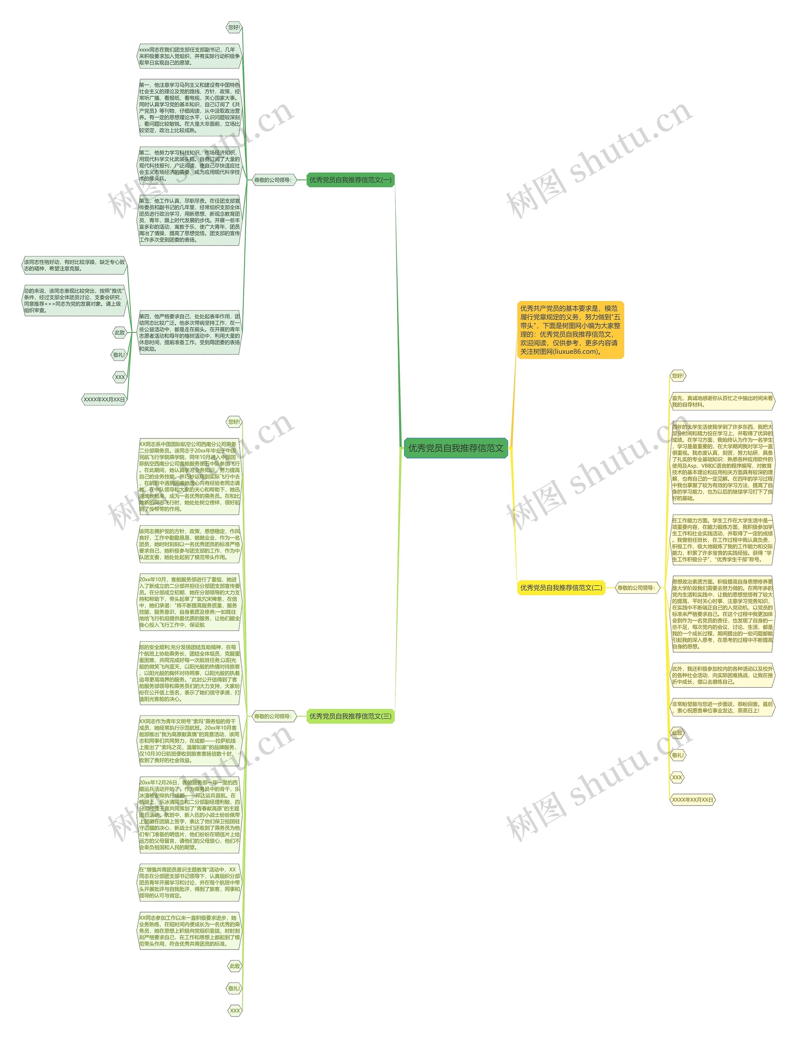 优秀党员自我推荐信范文思维导图