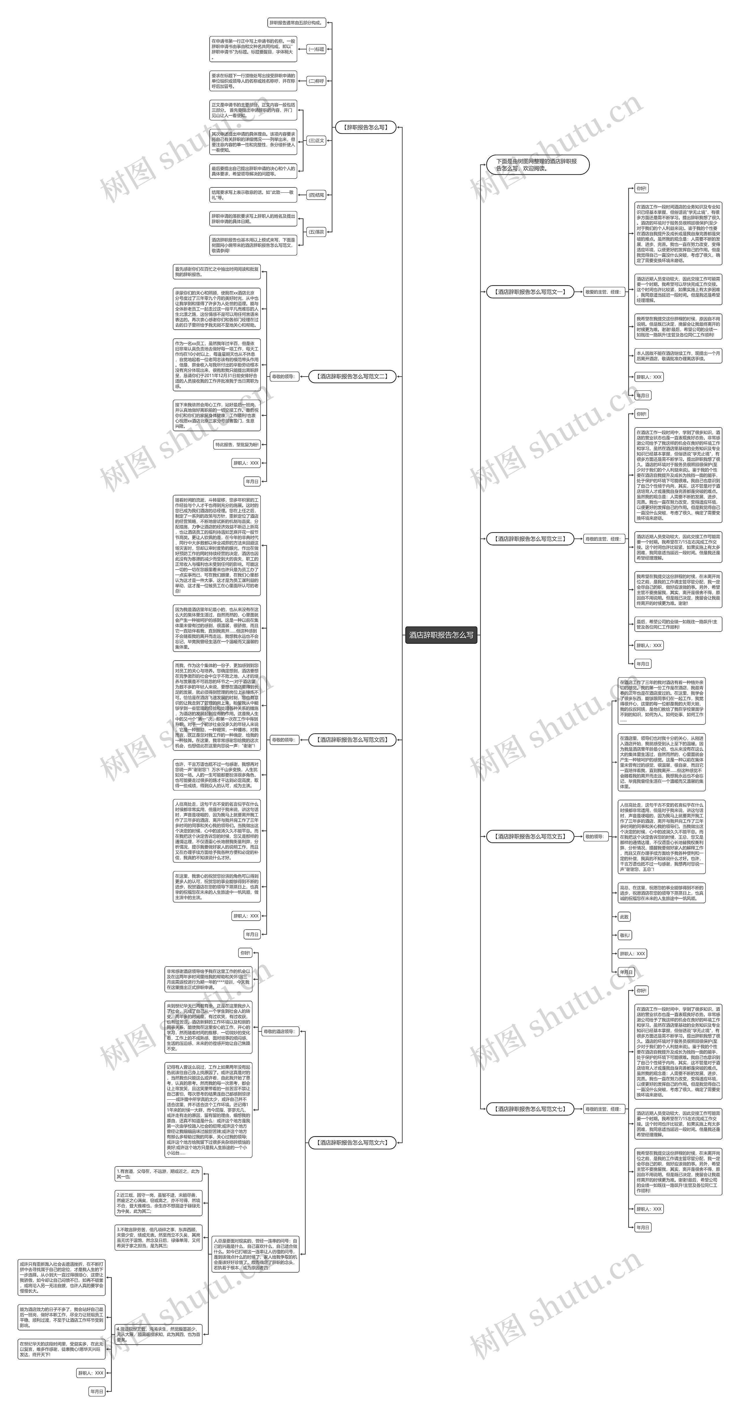 酒店辞职报告怎么写思维导图