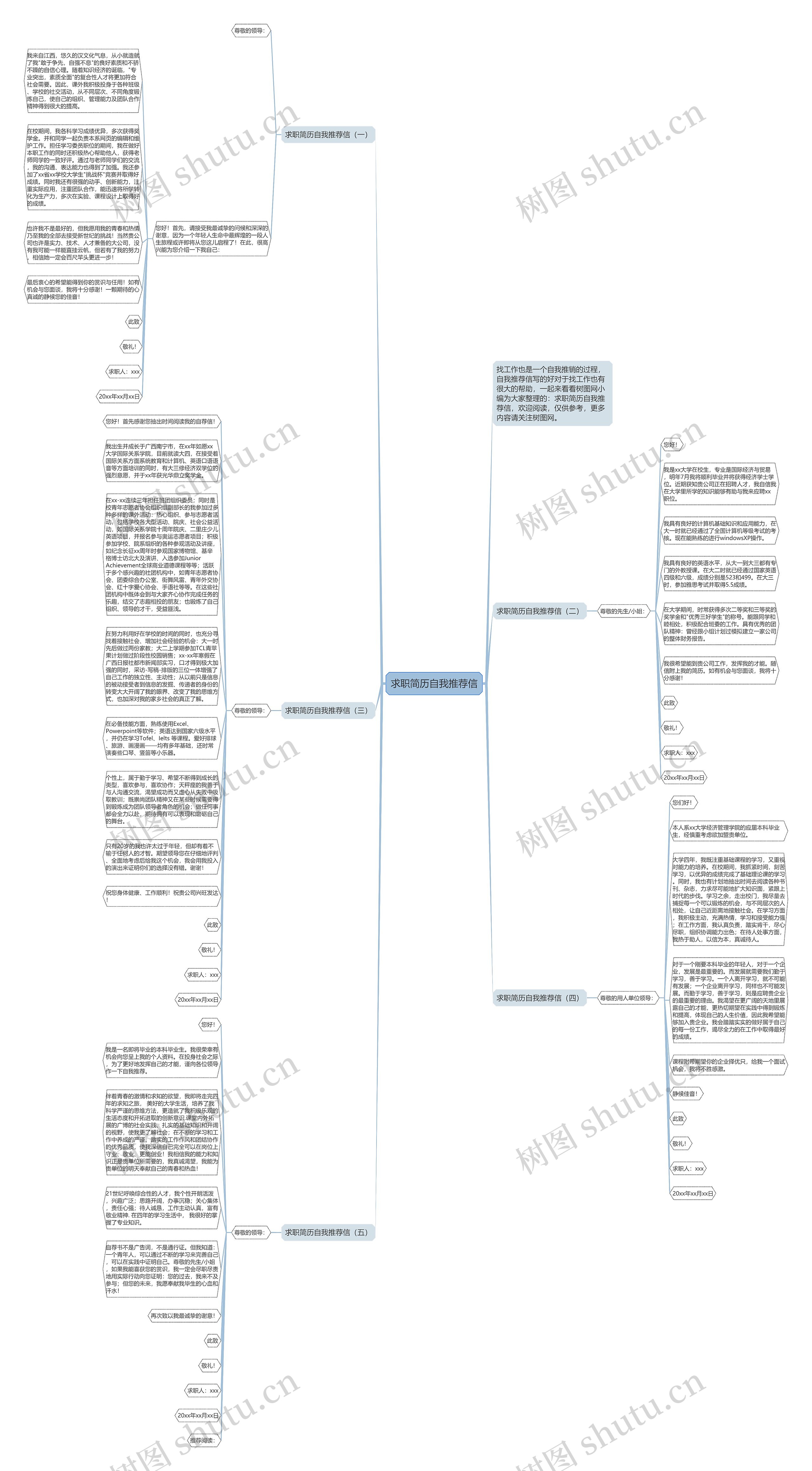 求职简历自我推荐信思维导图