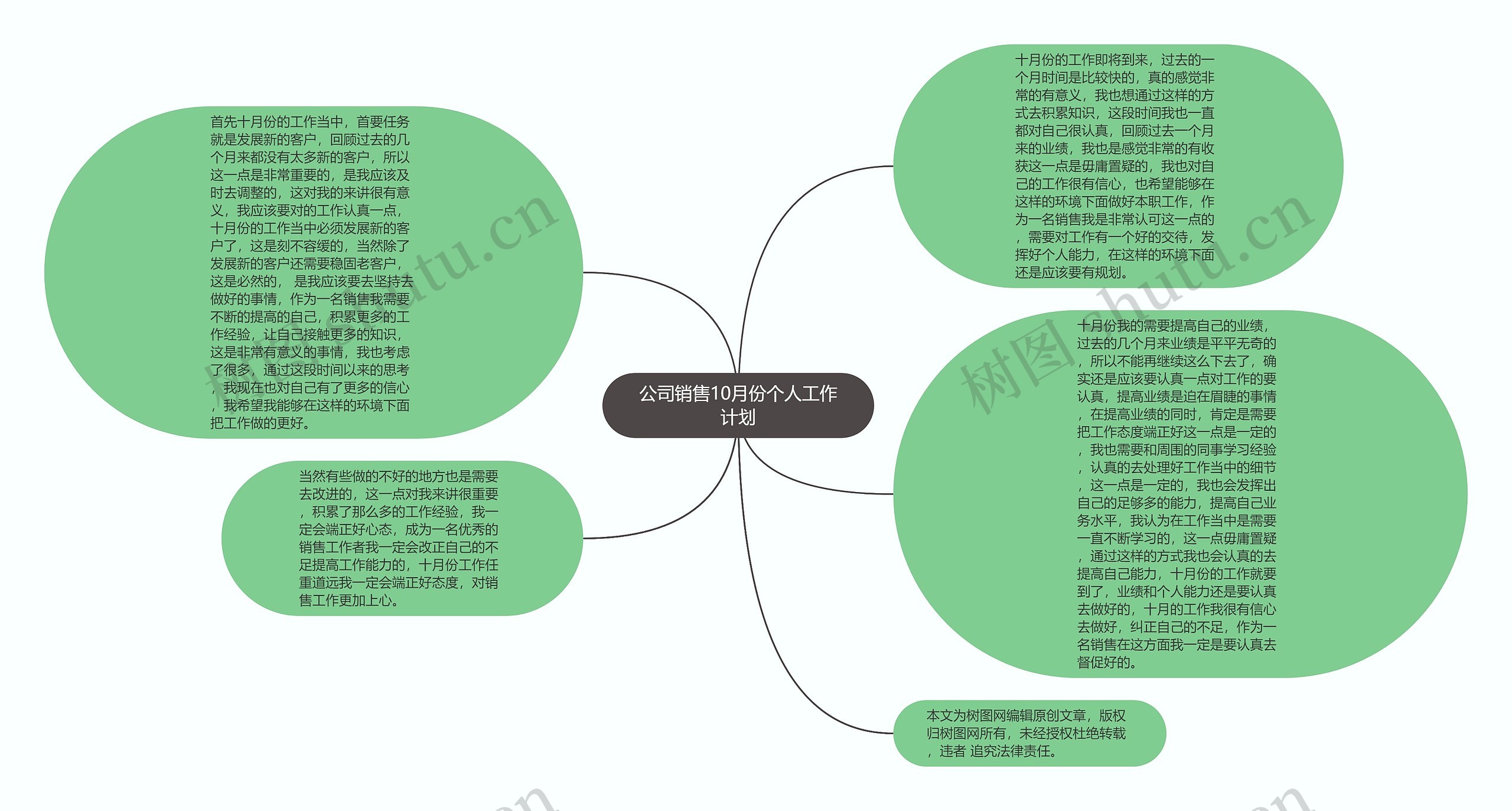 公司销售10月份个人工作计划思维导图