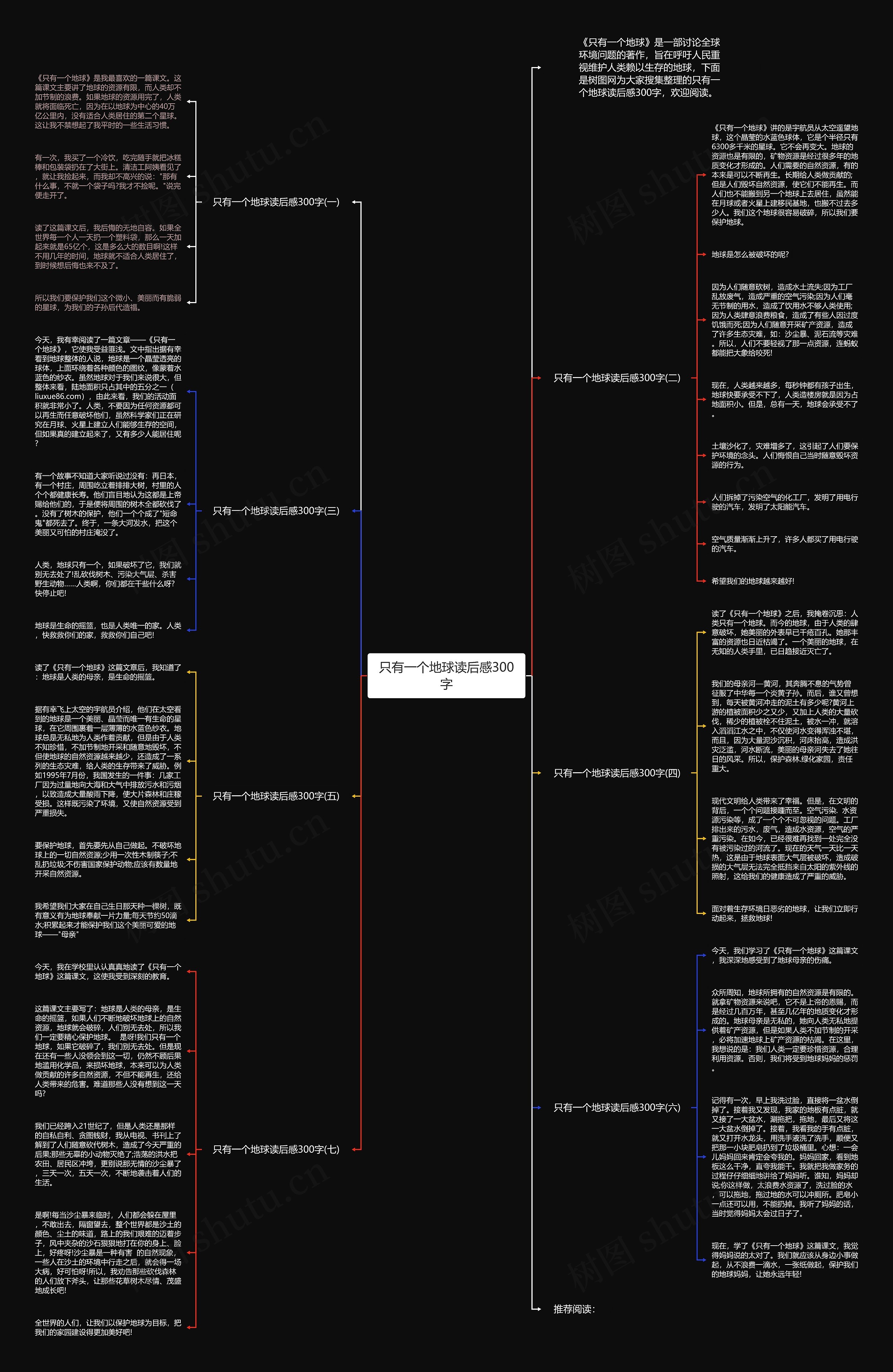只有一个地球读后感300字思维导图