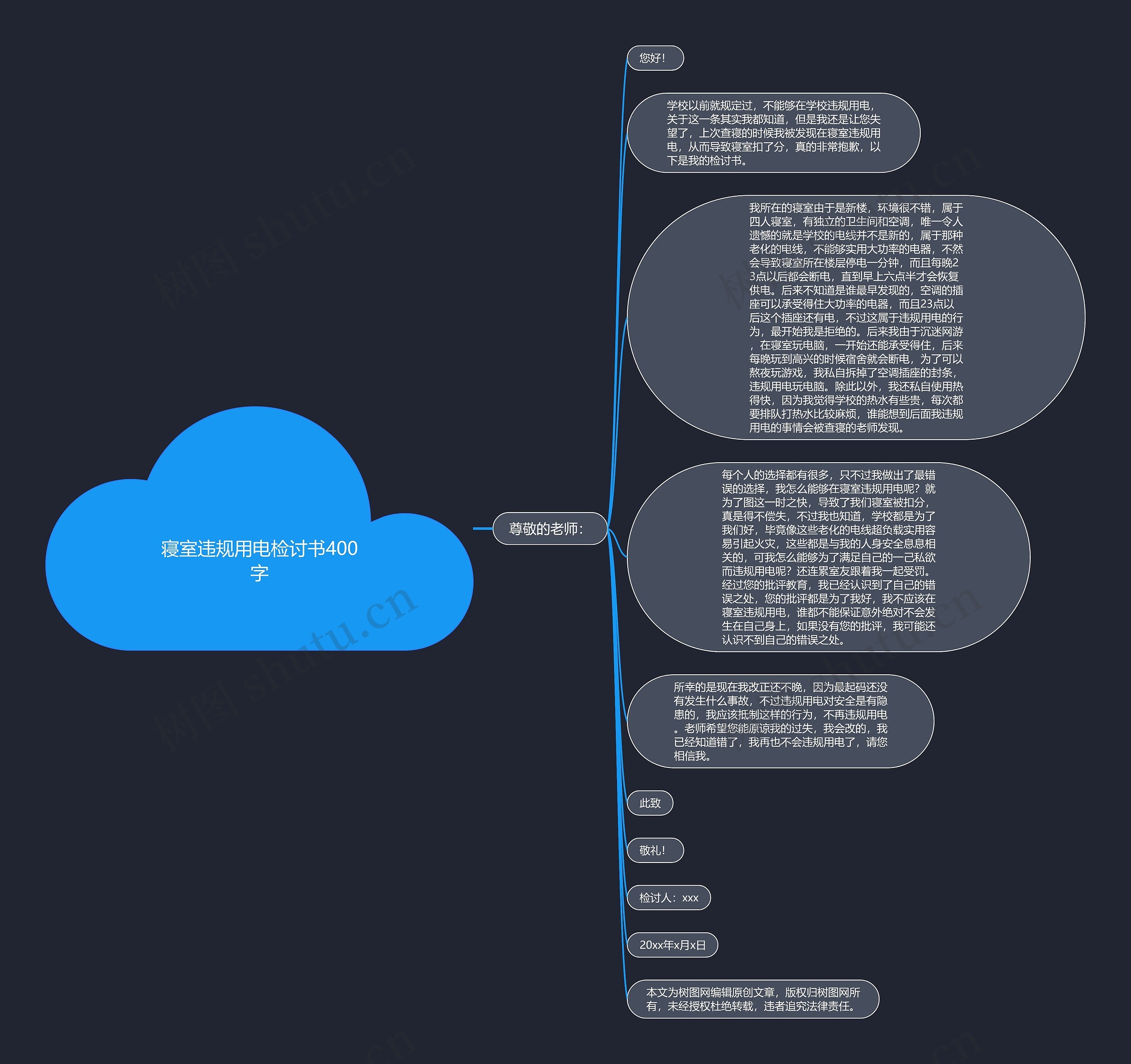 寝室违规用电检讨书400字思维导图