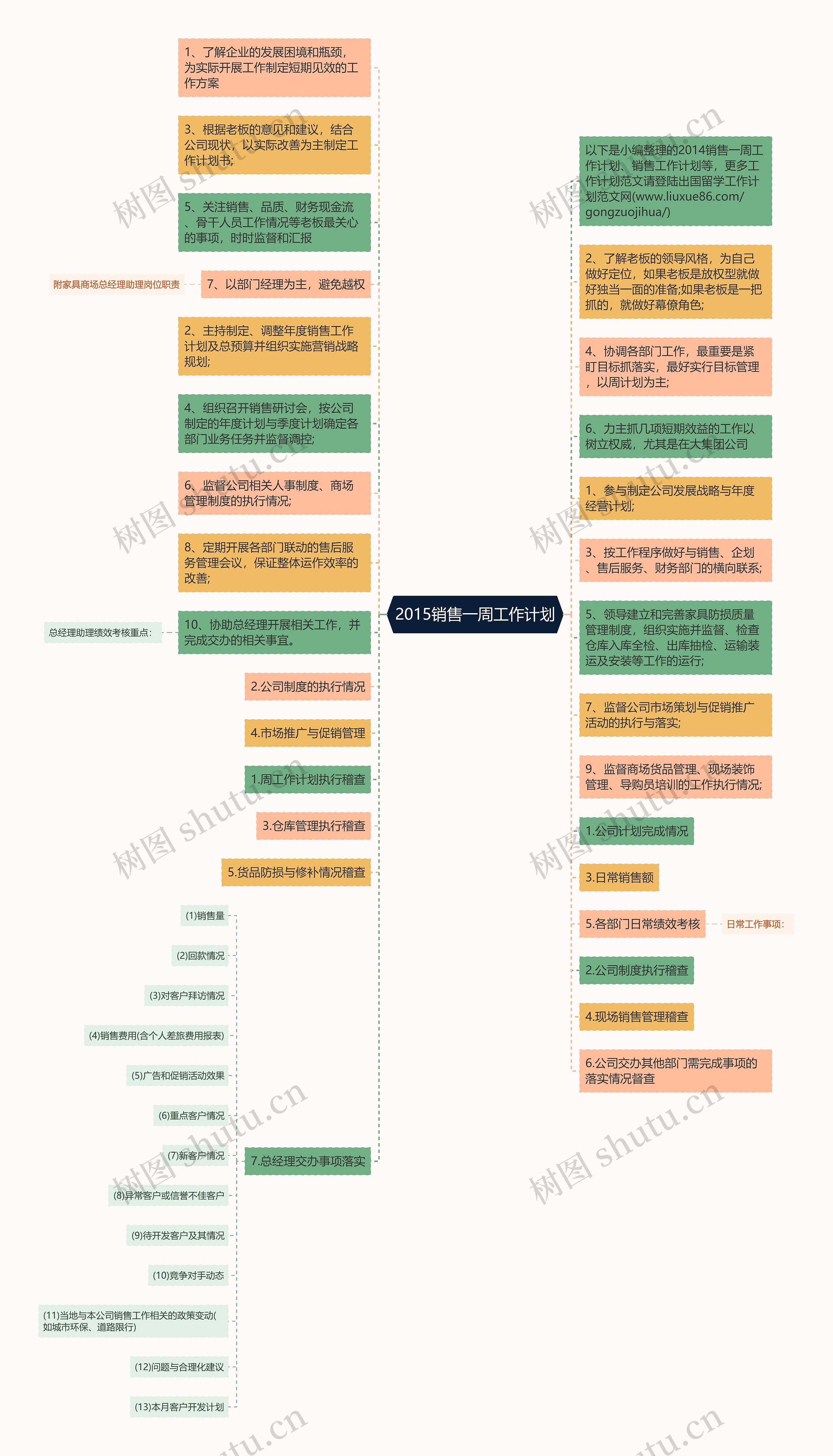 2015销售一周工作计划