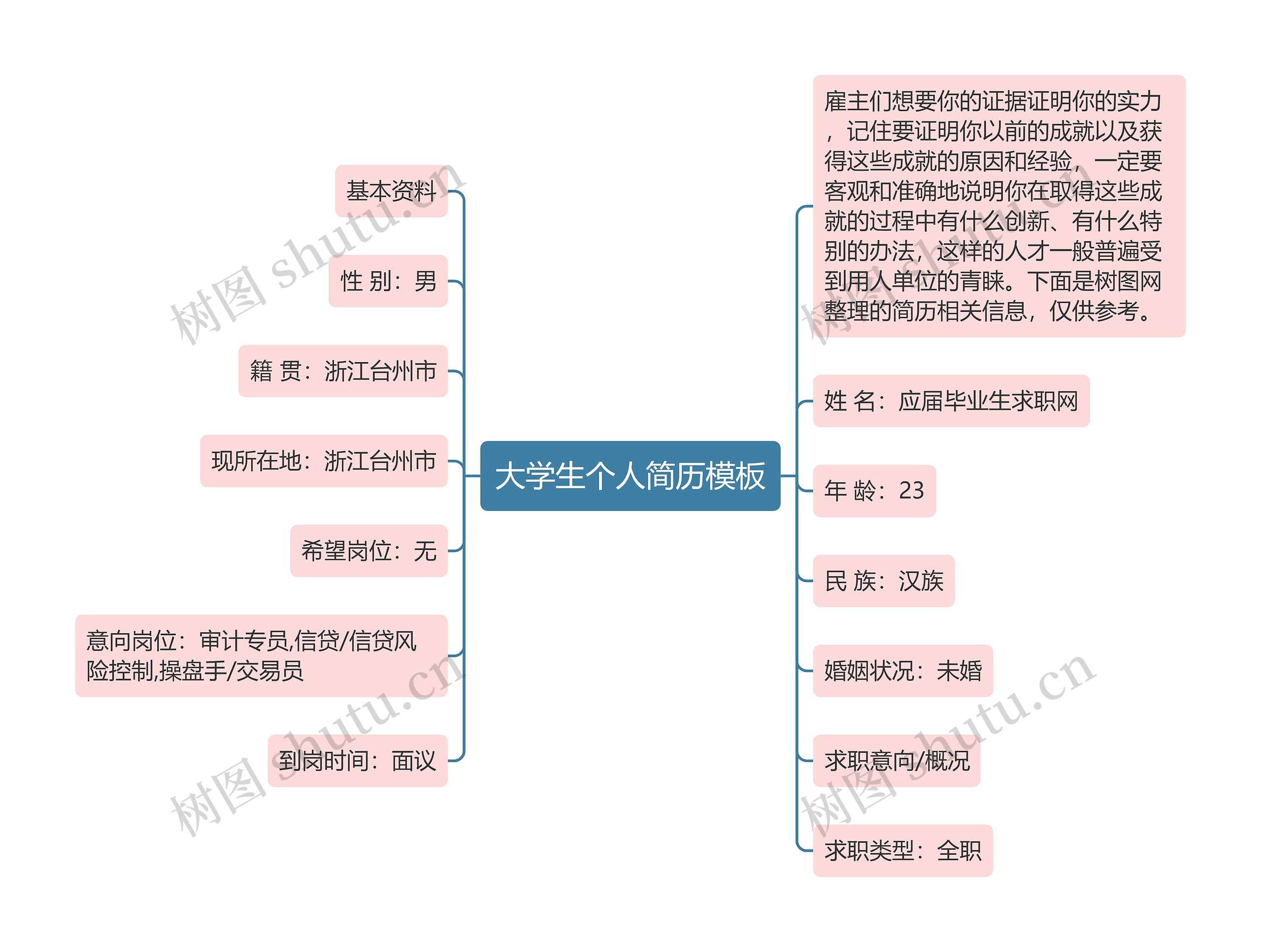 大学生个人简历思维导图