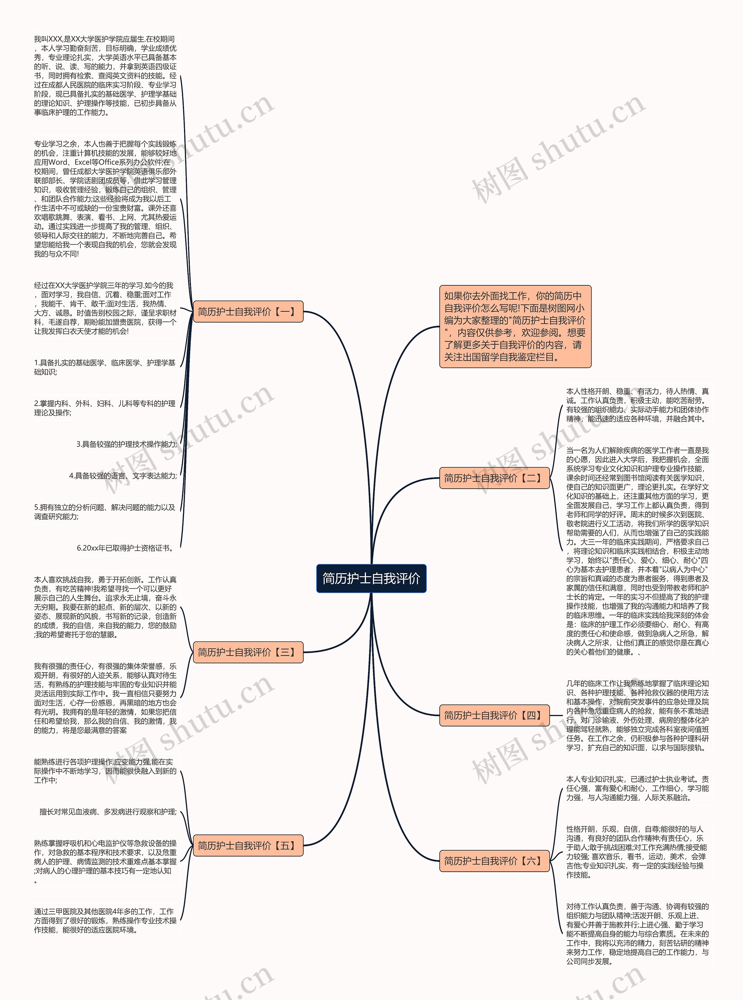 简历护士自我评价思维导图