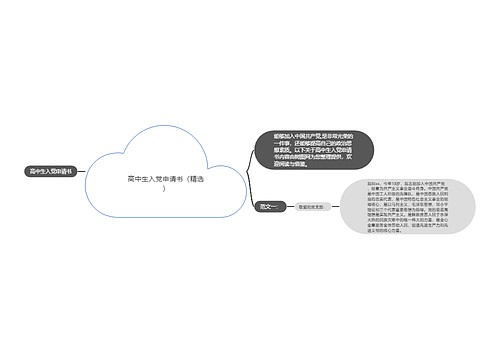 高中生入党申请书（精选）